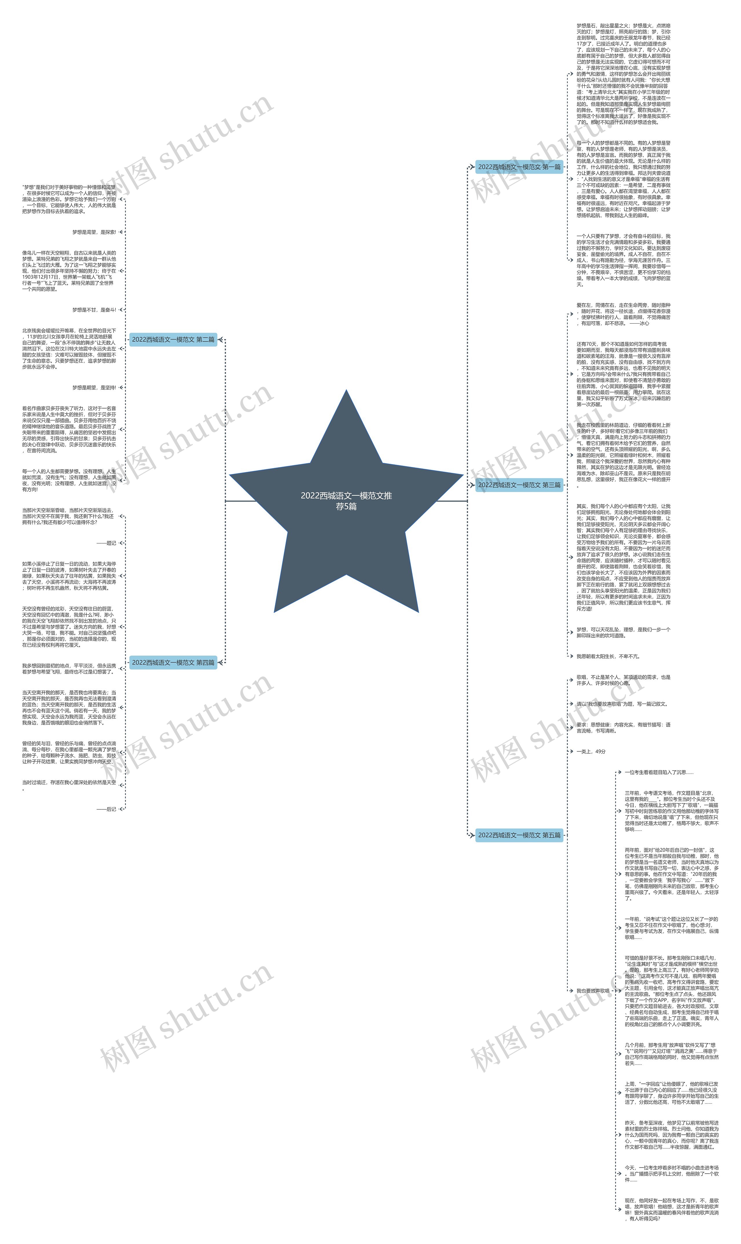 2022西城语文一模范文推荐5篇思维导图