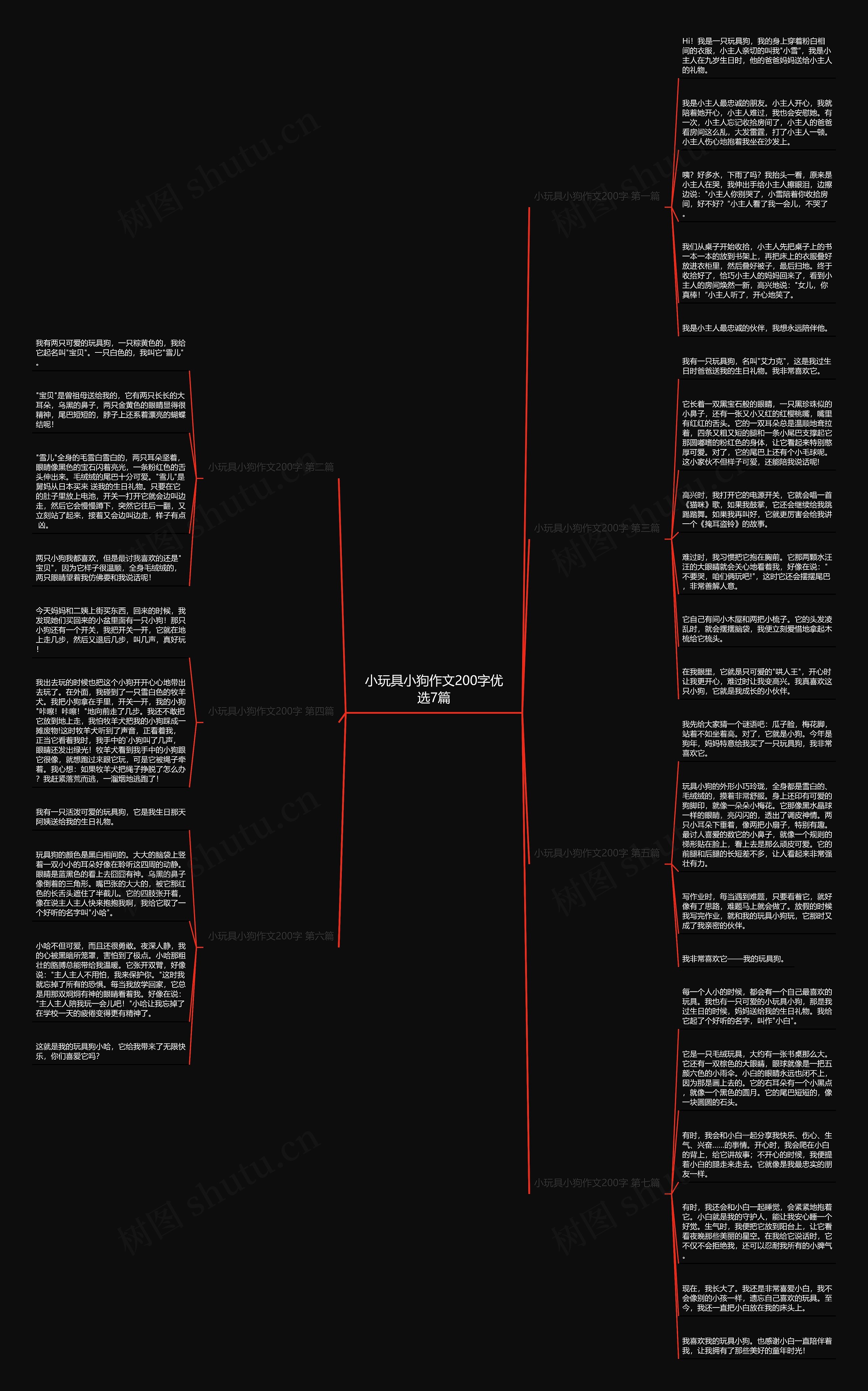 小玩具小狗作文200字优选7篇思维导图