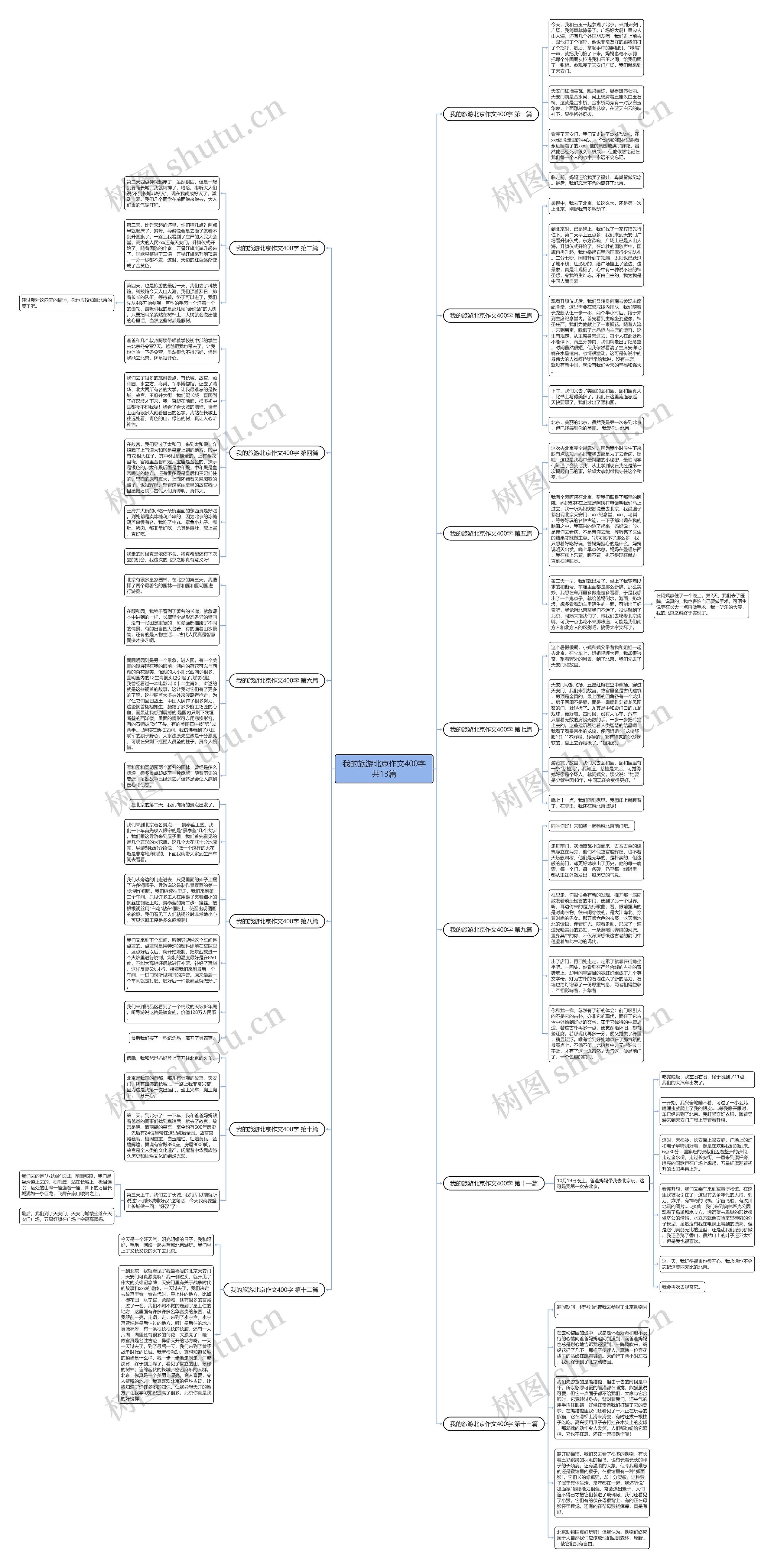 我的旅游北京作文400字共13篇思维导图