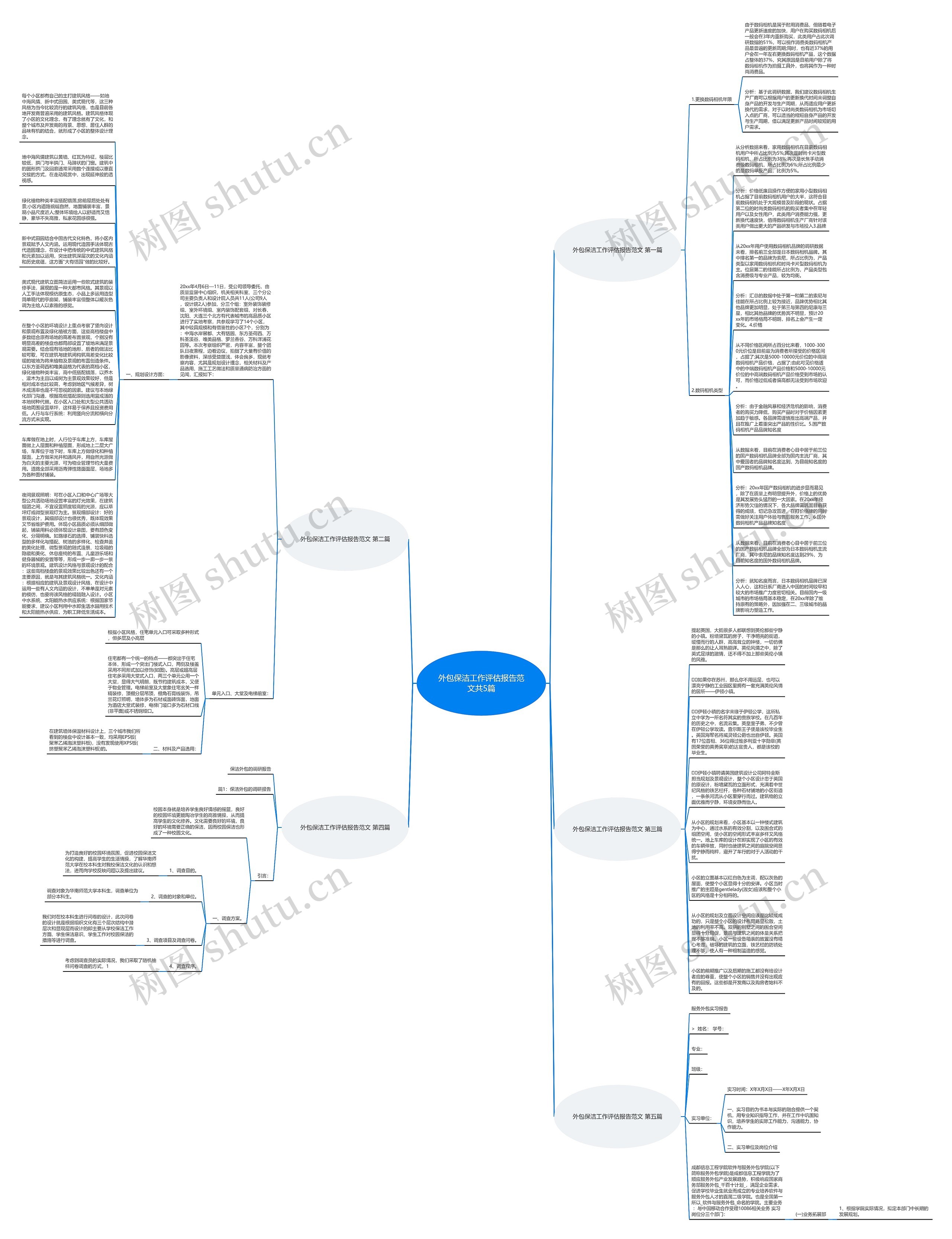 外包保洁工作评估报告范文共5篇思维导图