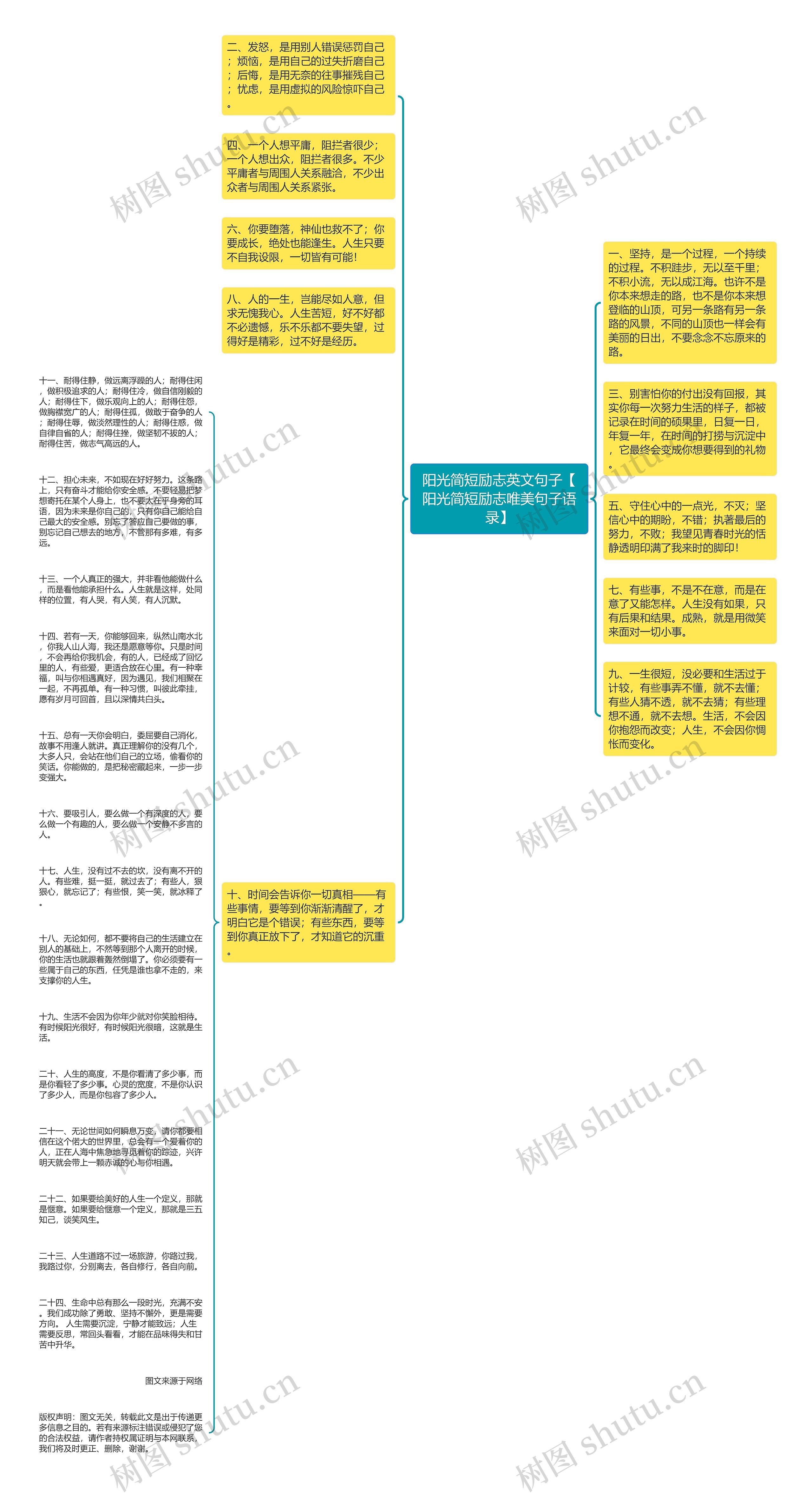 阳光简短励志英文句子【阳光简短励志唯美句子语录】思维导图