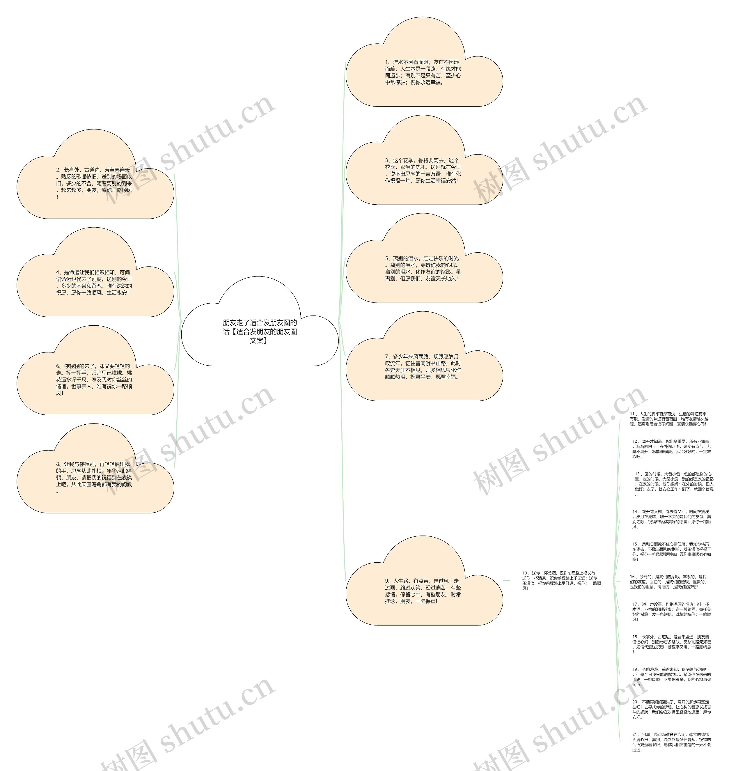 朋友走了适合发朋友圈的话【适合发朋友的朋友圈文案】思维导图