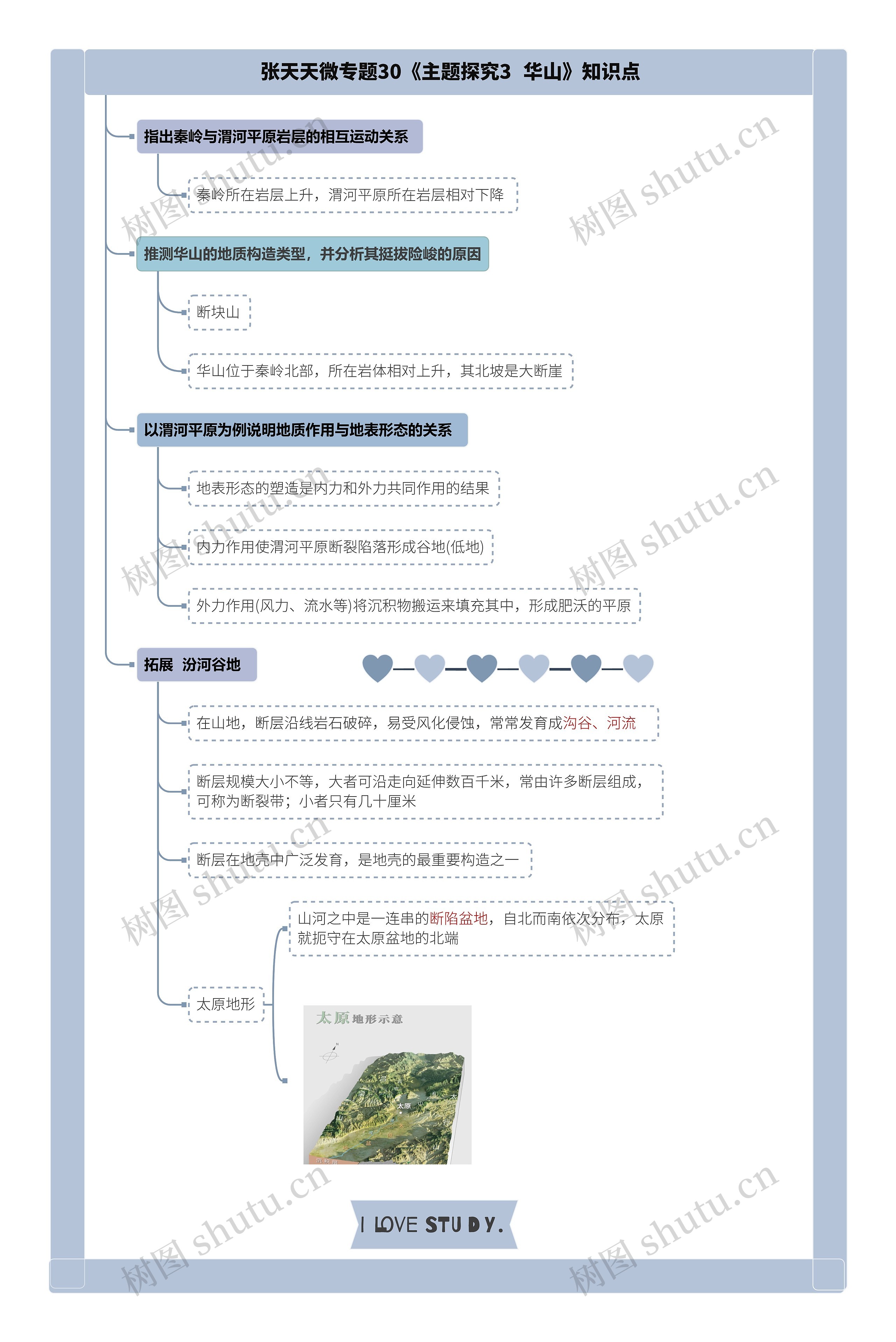 张天天微专题30《主题探究3  华山》知识点