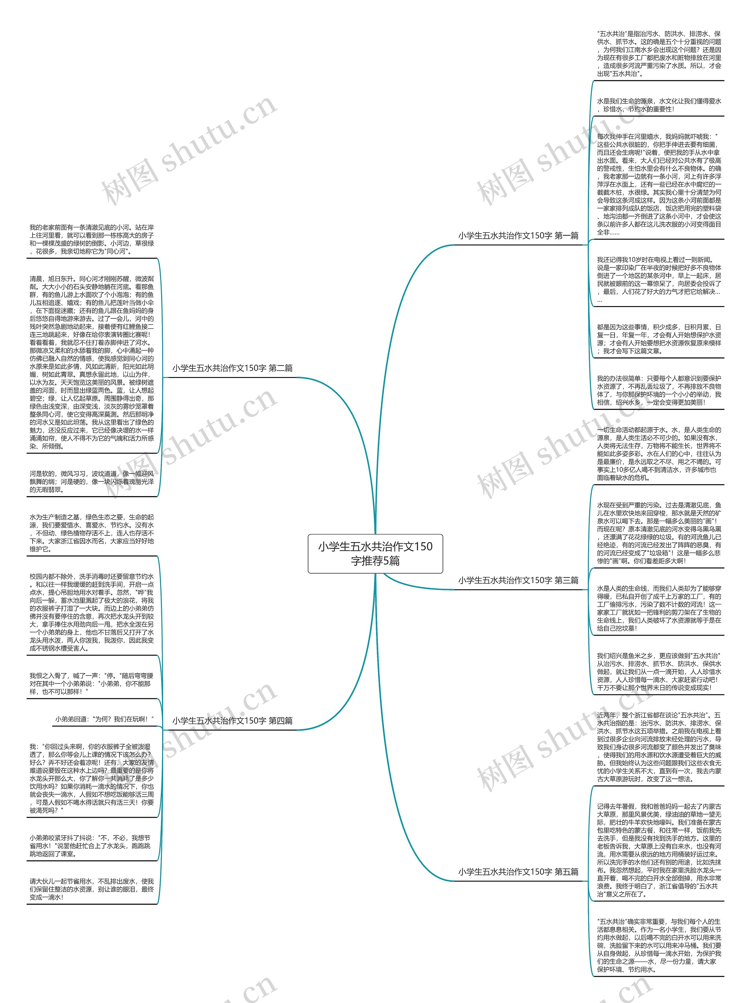 小学生五水共治作文150字推荐5篇思维导图