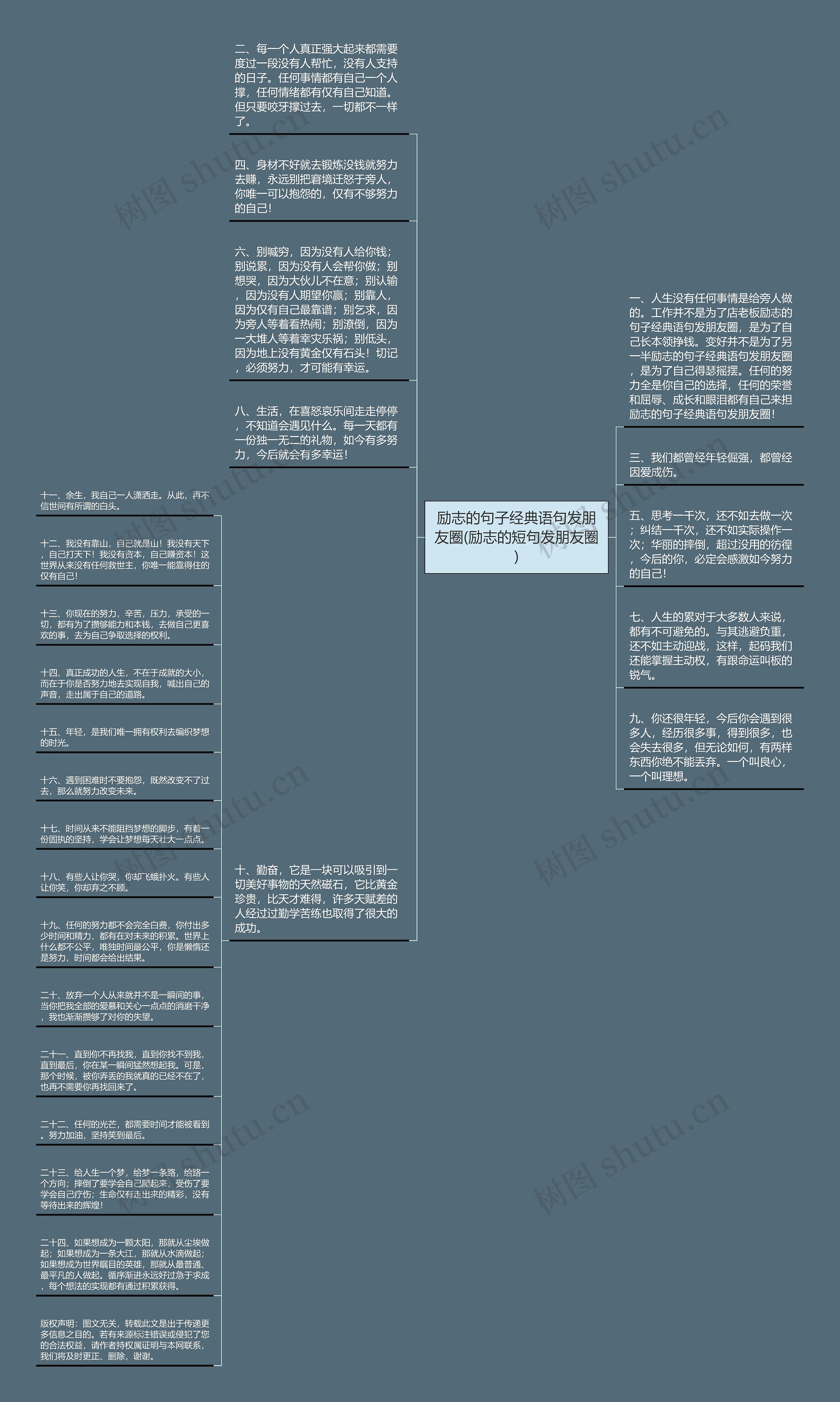 励志的句子经典语句发朋友圈(励志的短句发朋友圈)思维导图