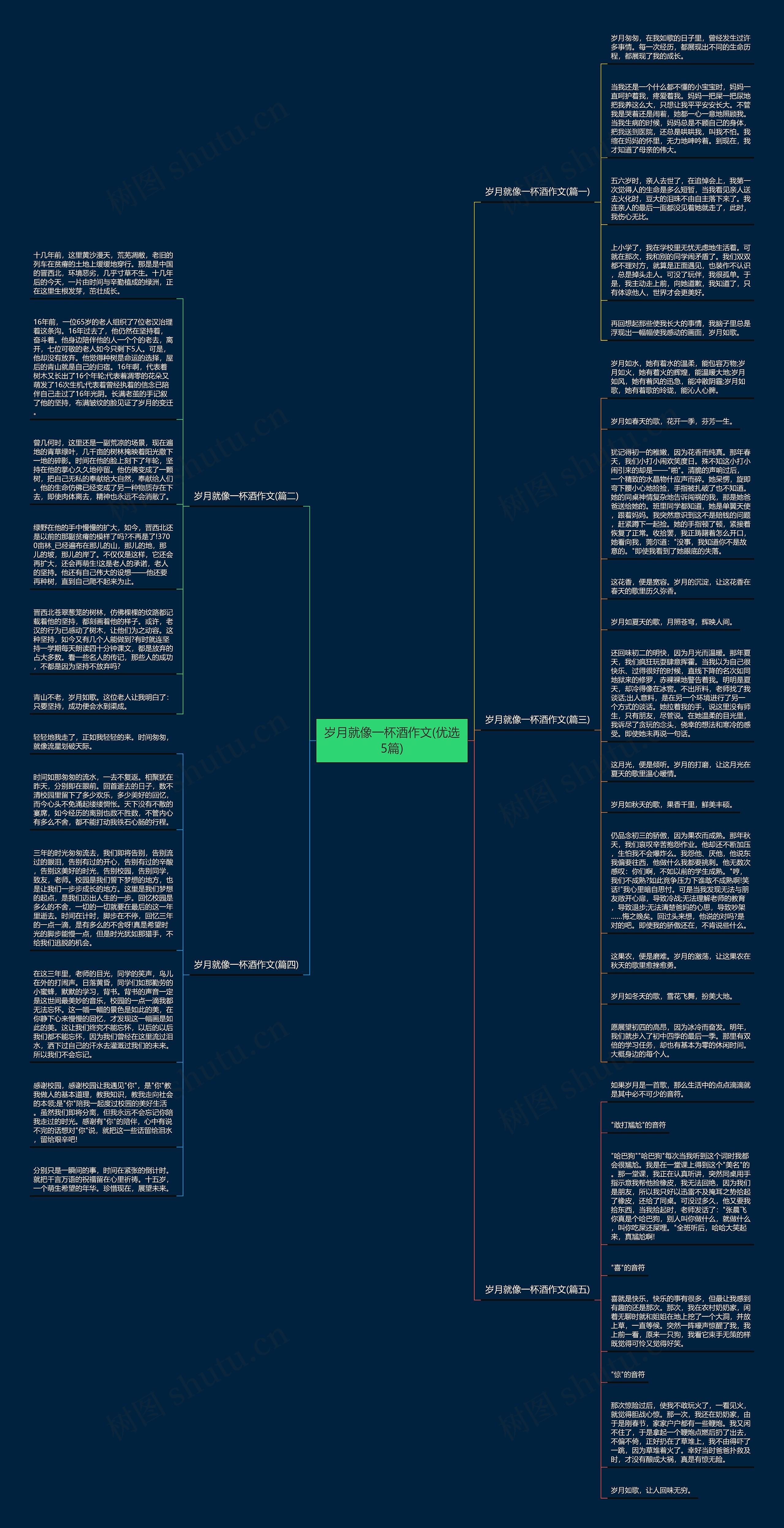 岁月就像一杯酒作文(优选5篇)思维导图