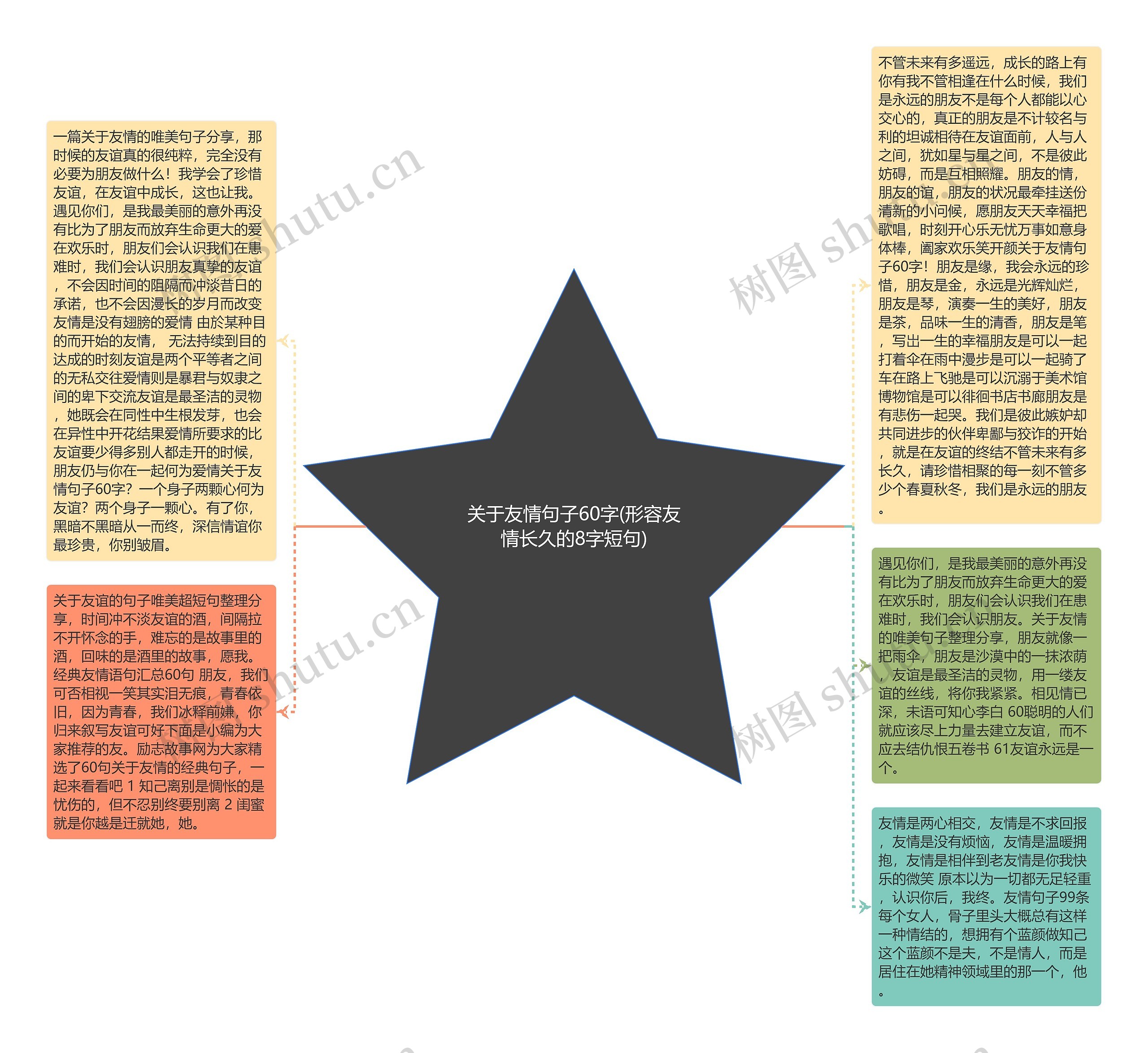 关于友情句子60字(形容友情长久的8字短句)