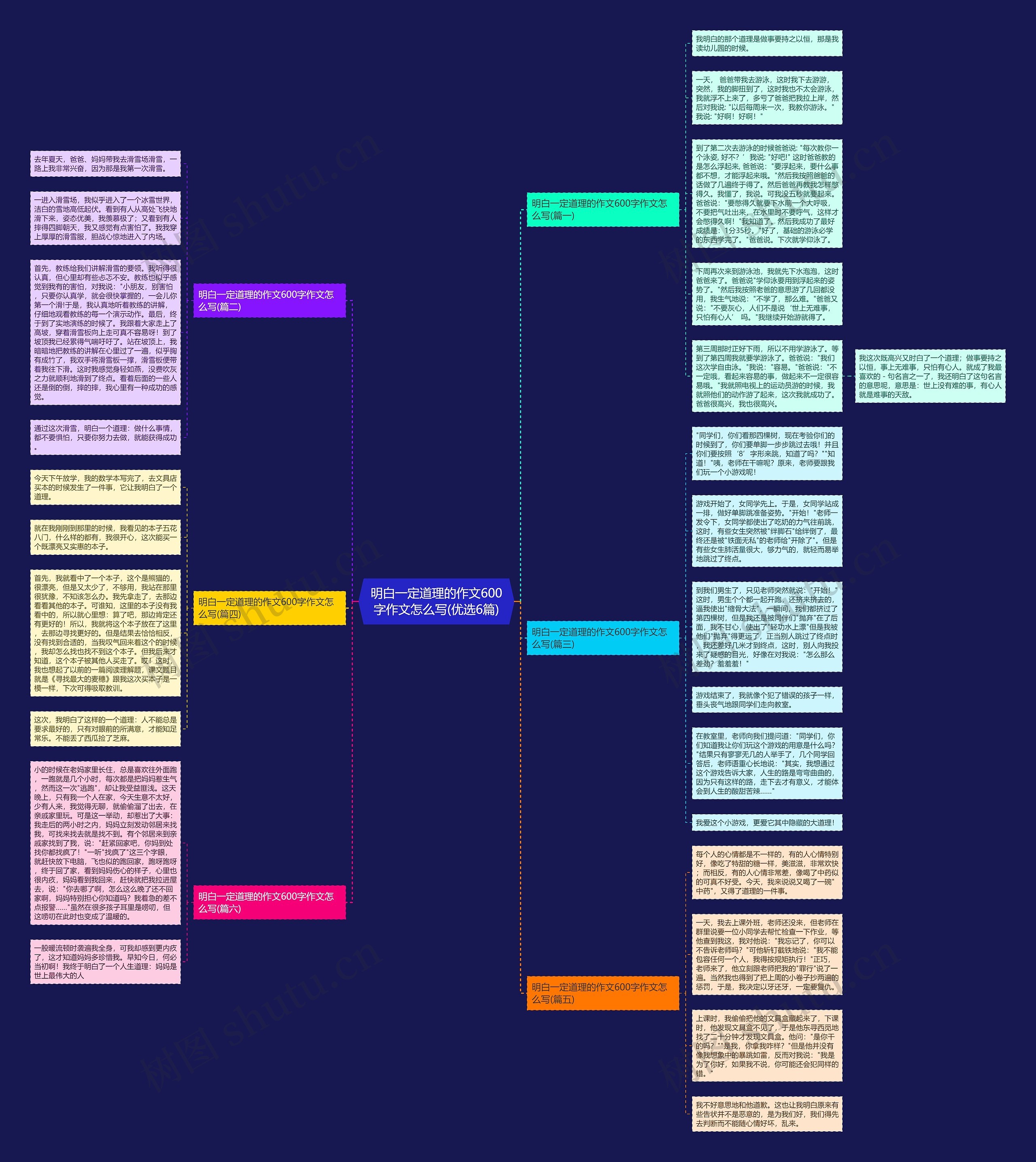 明白一定道理的作文600字作文怎么写(优选6篇)思维导图