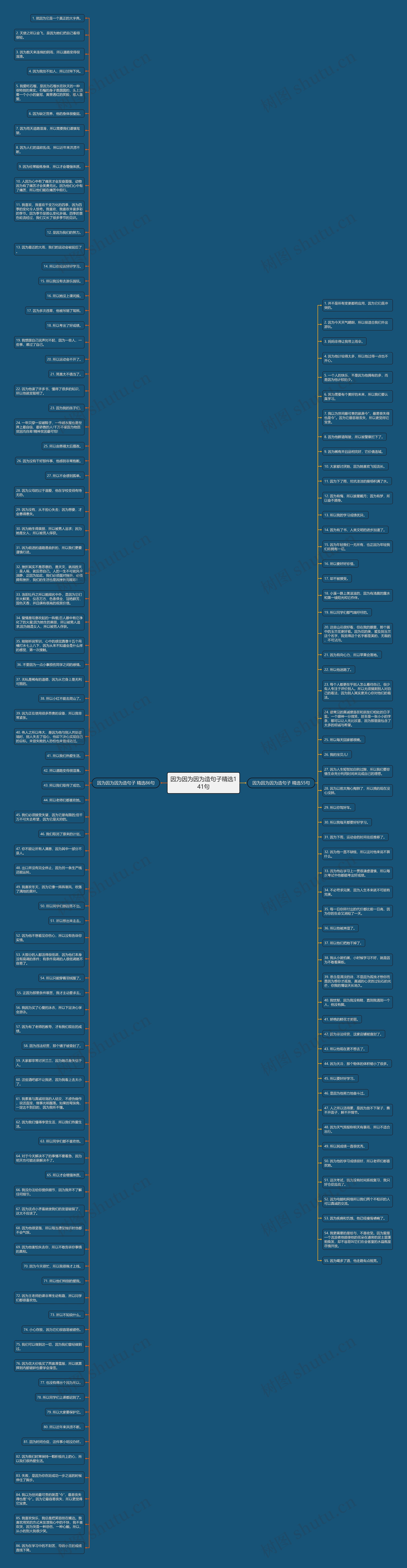 因为因为因为造句子精选141句思维导图