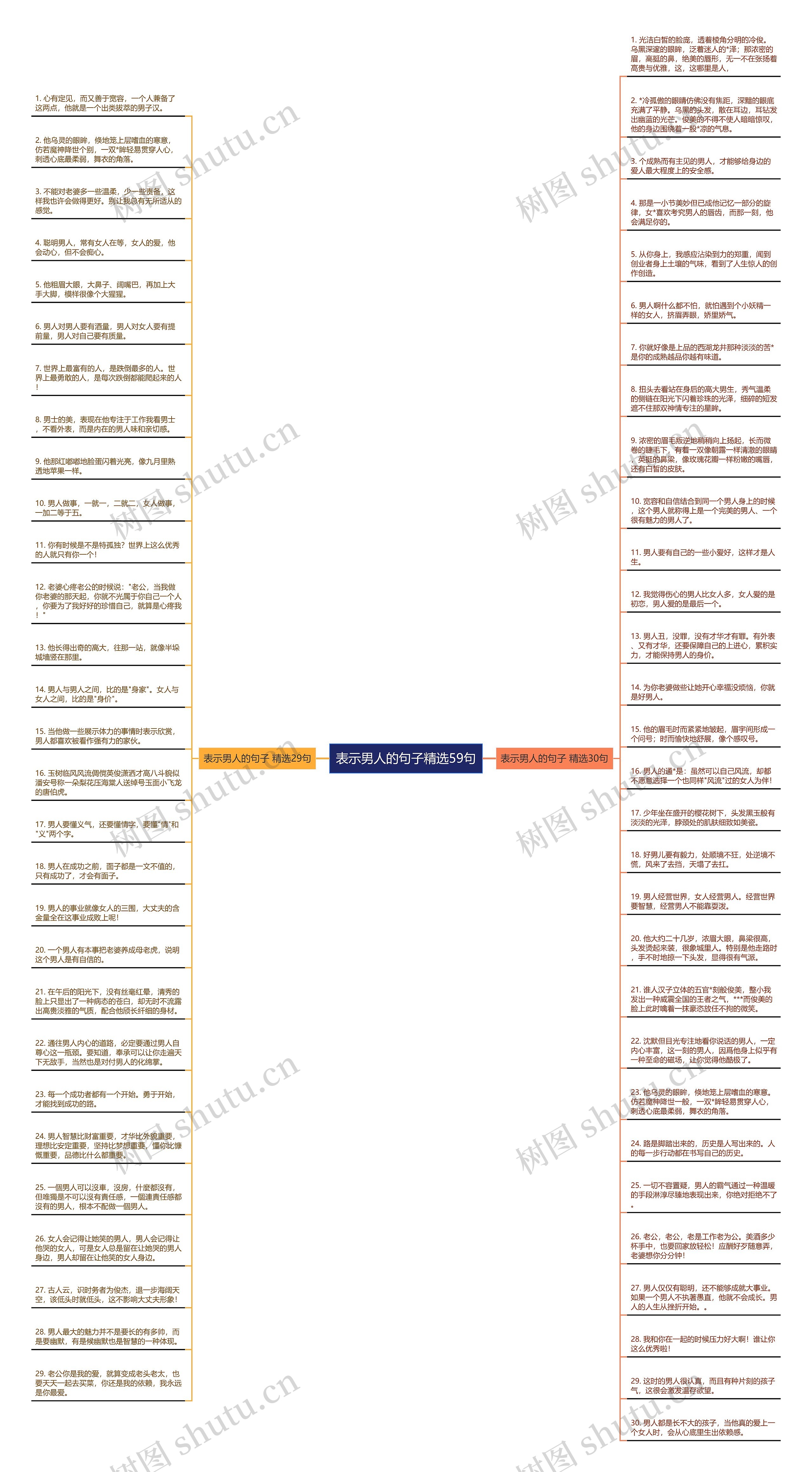 表示男人的句子精选59句思维导图