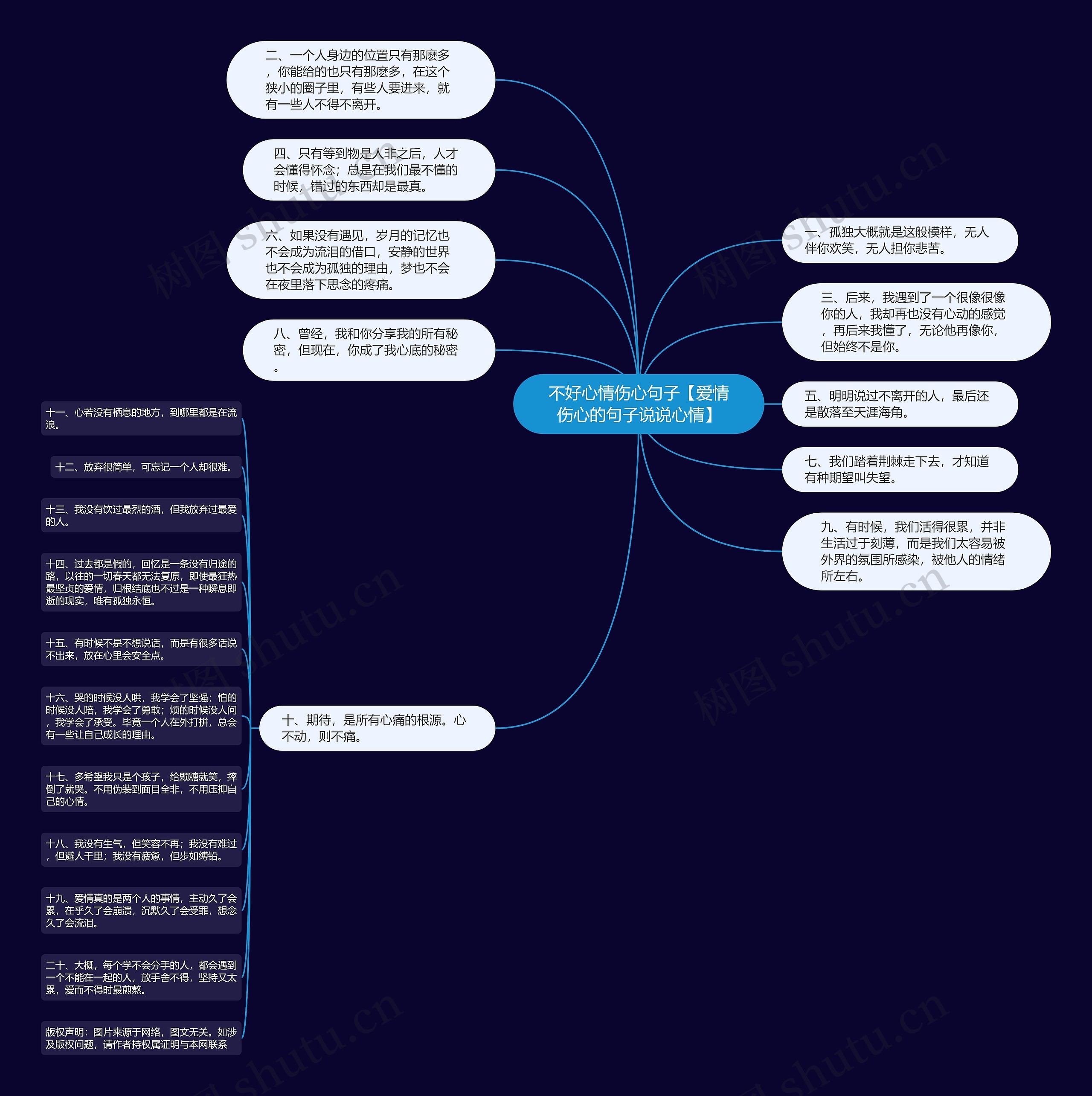 不好心情伤心句子【爱情伤心的句子说说心情】思维导图