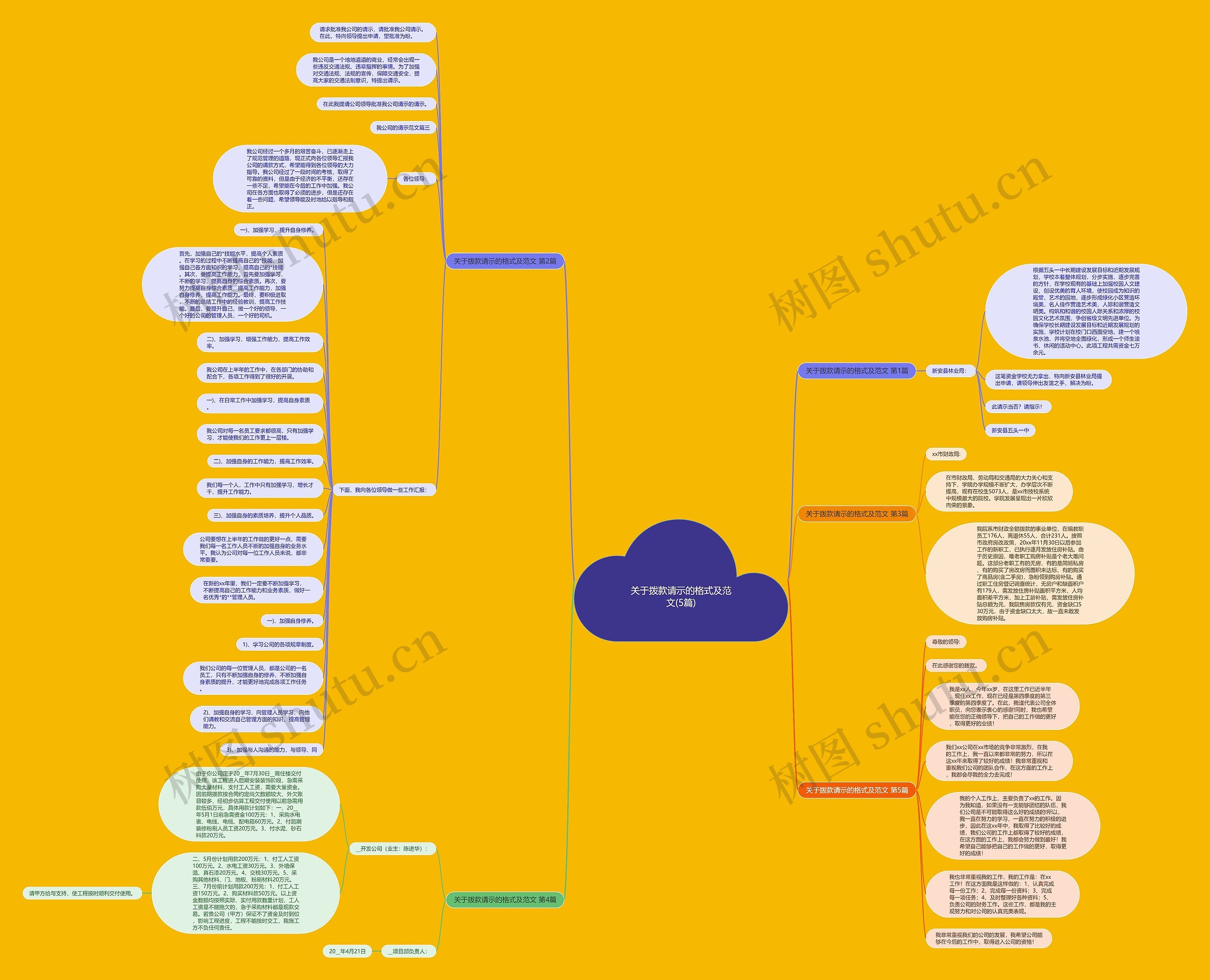 关于拨款请示的格式及范文(5篇)思维导图