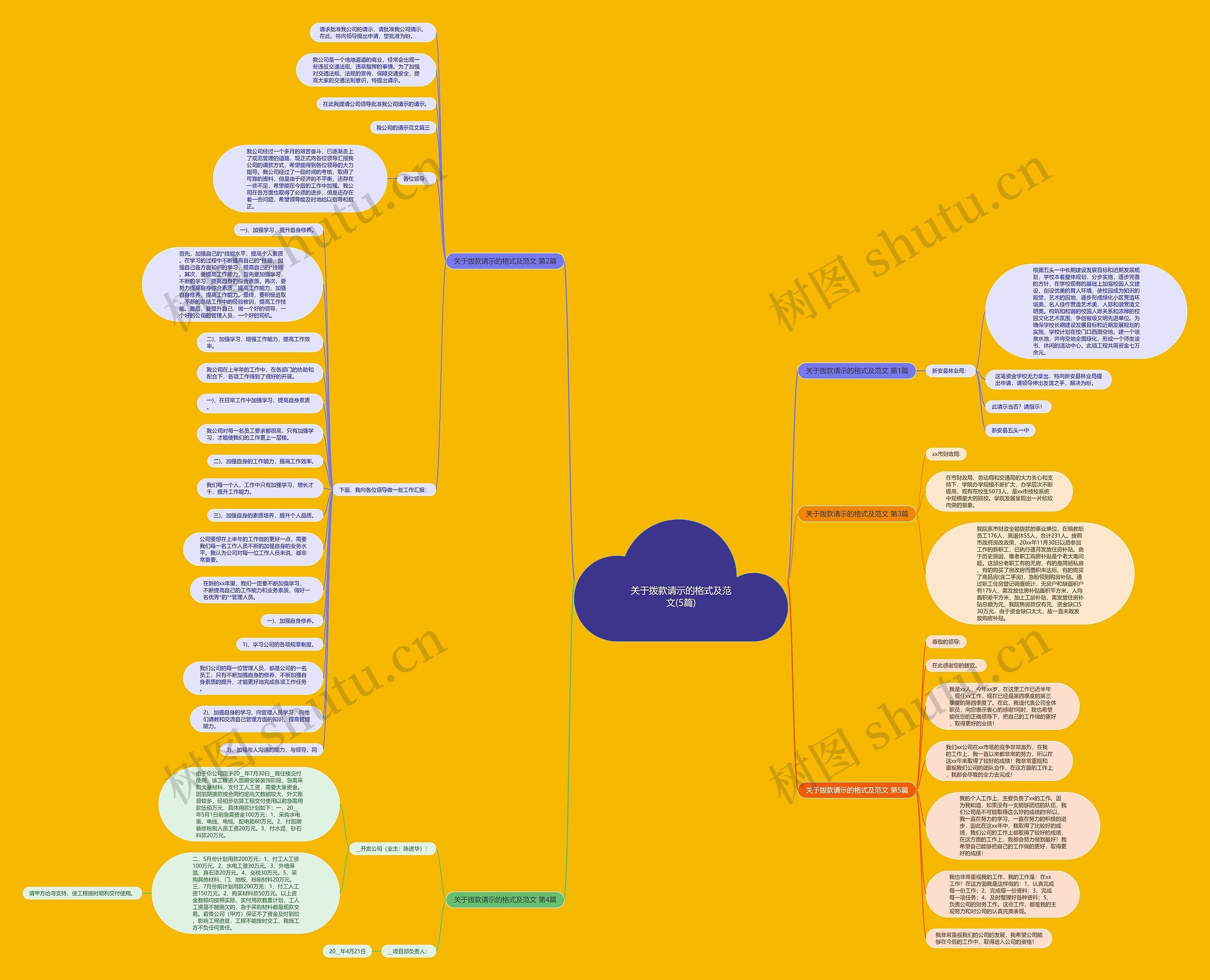 关于拨款请示的格式及范文(5篇) 关于拨款请示的格式及范文(5篇)
