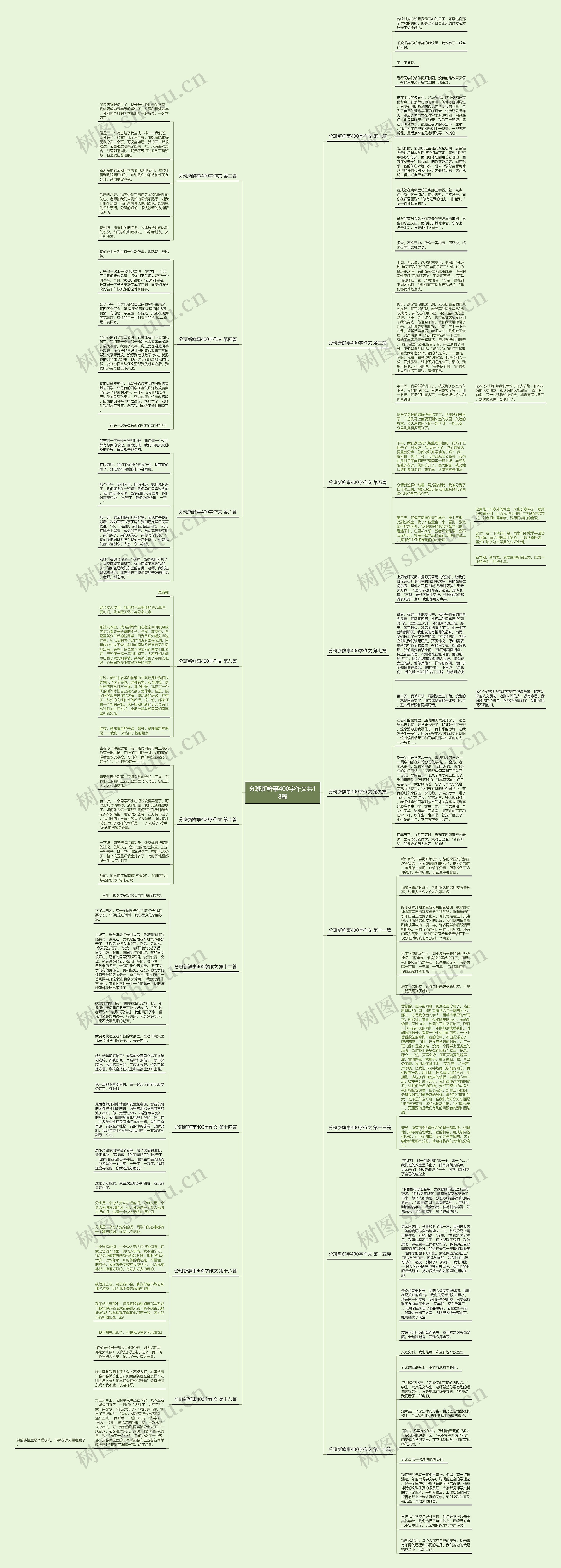 分班新鲜事400字作文共18篇 分班新鲜事400字作文共18篇