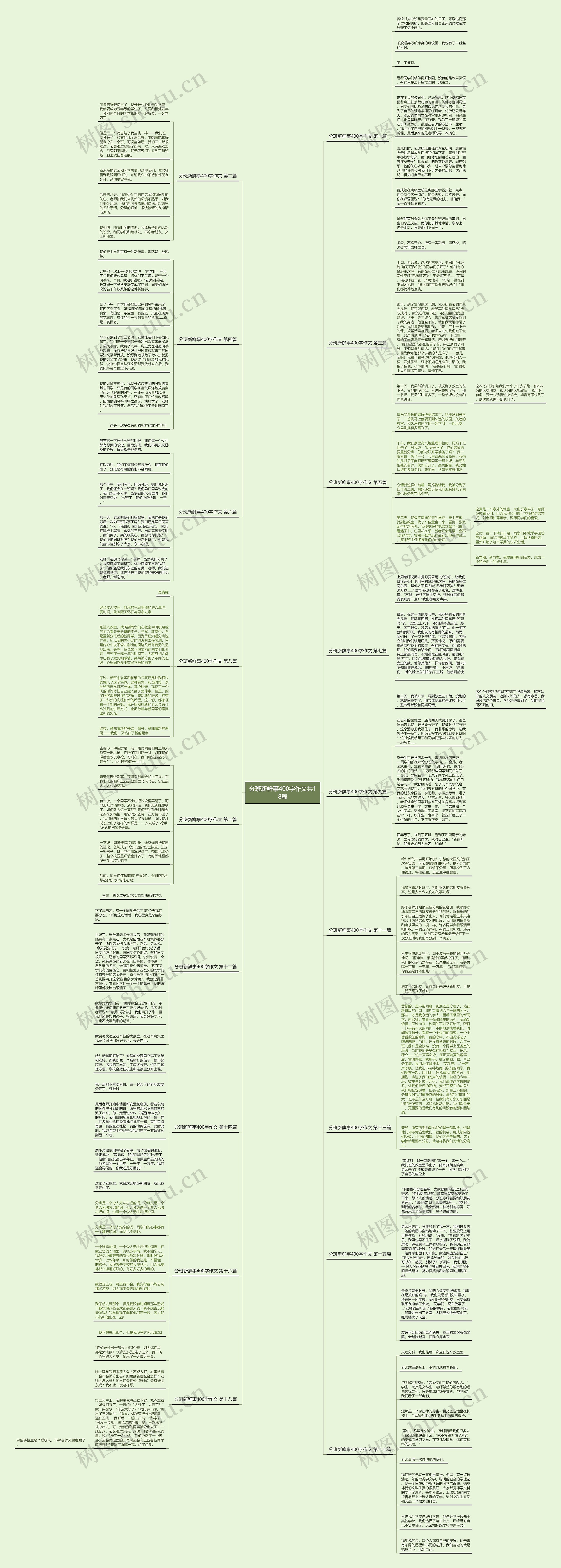 分班新鲜事400字作文共18篇思维导图