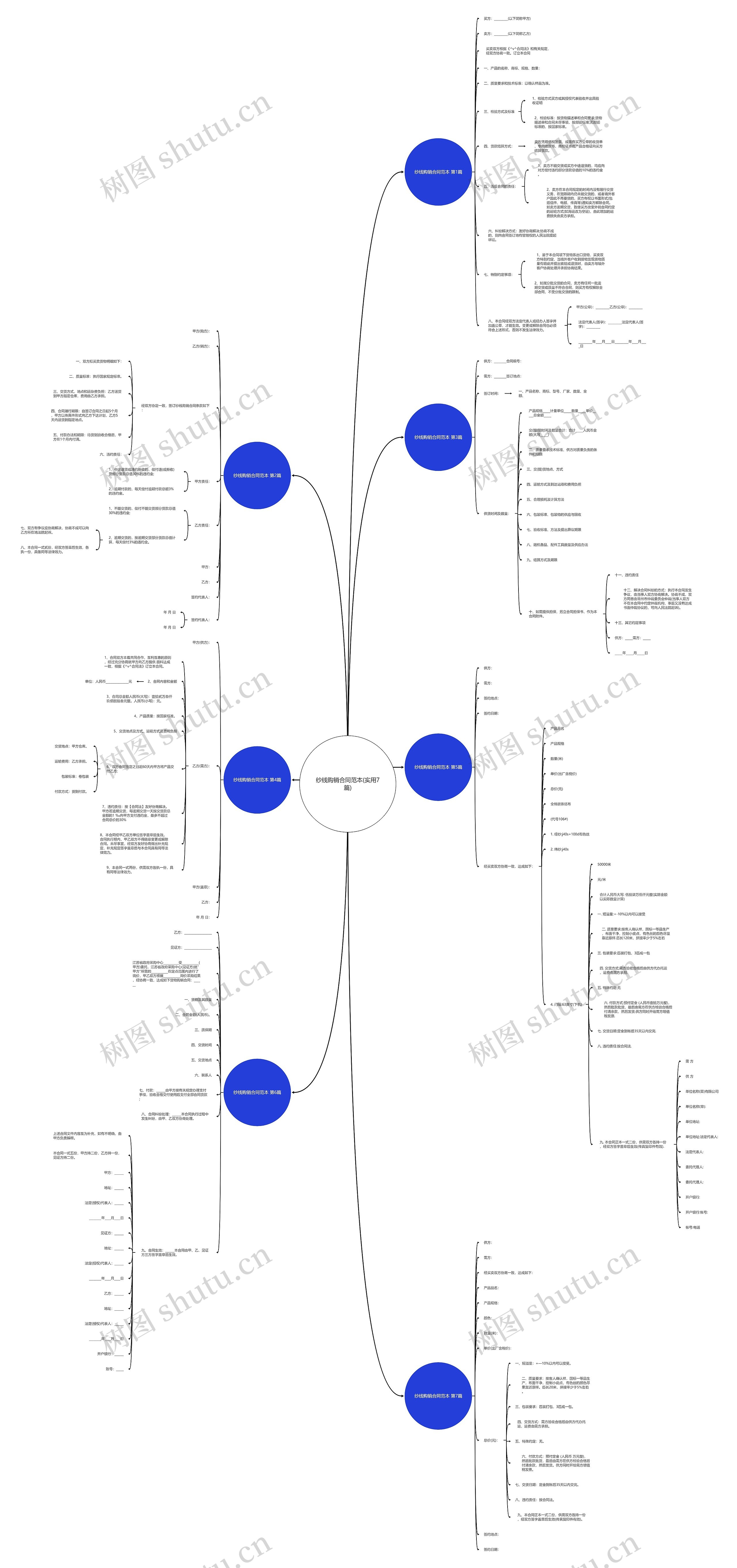 纱线购销合同范本(实用7篇)思维导图