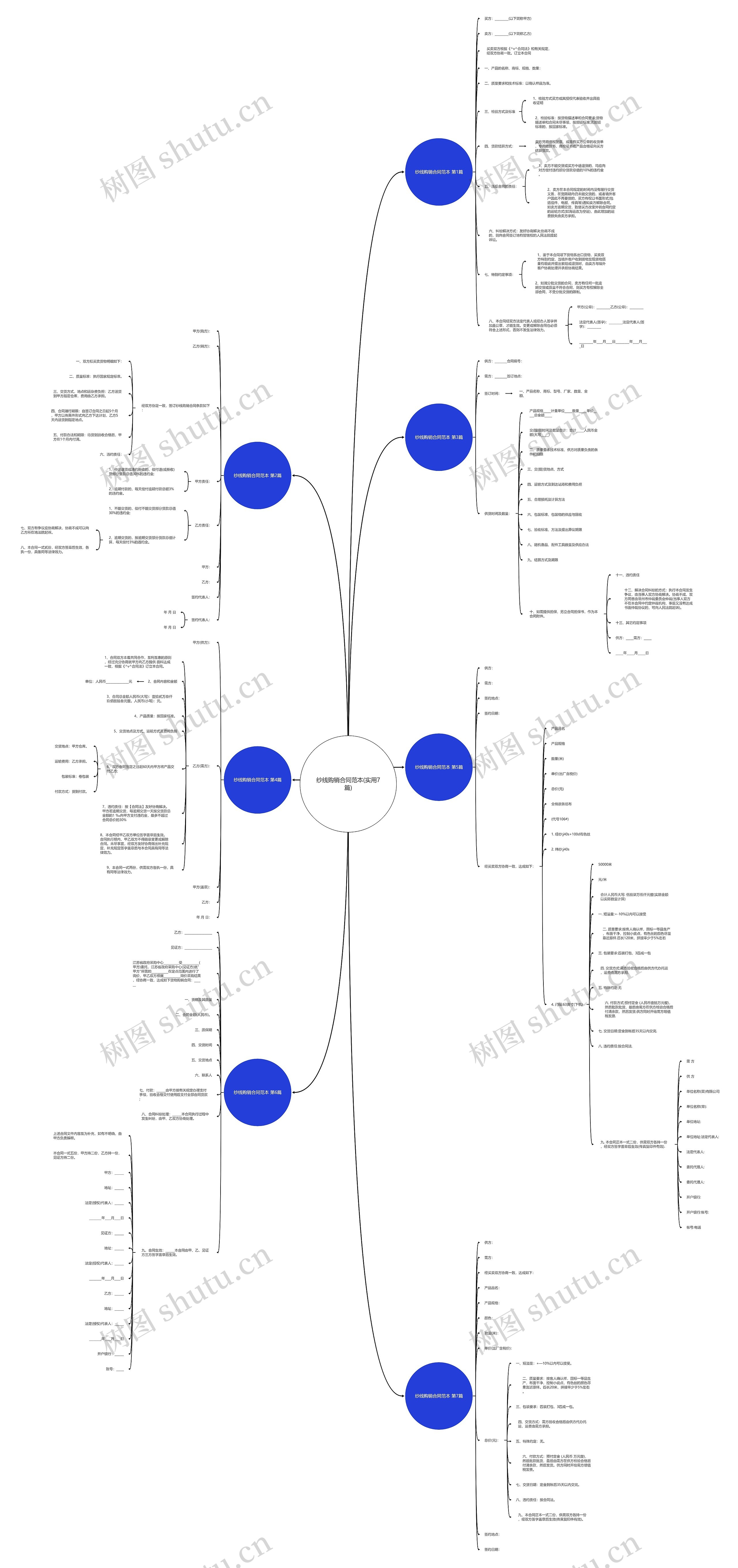 纱线购销合同范本(实用7篇) 纱线购销合同范本(实用7篇)