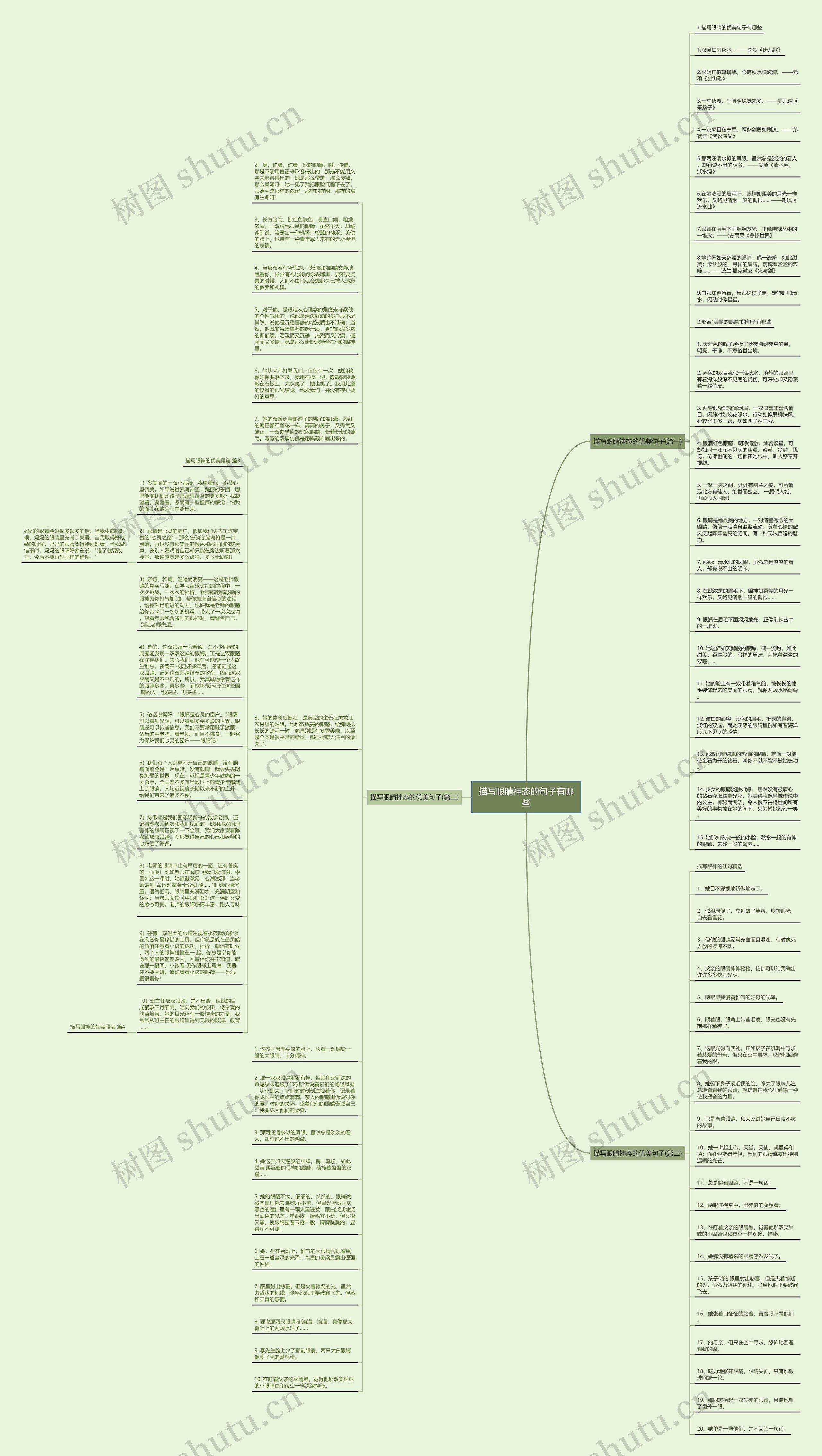 描写眼睛神态的句子有哪些思维导图