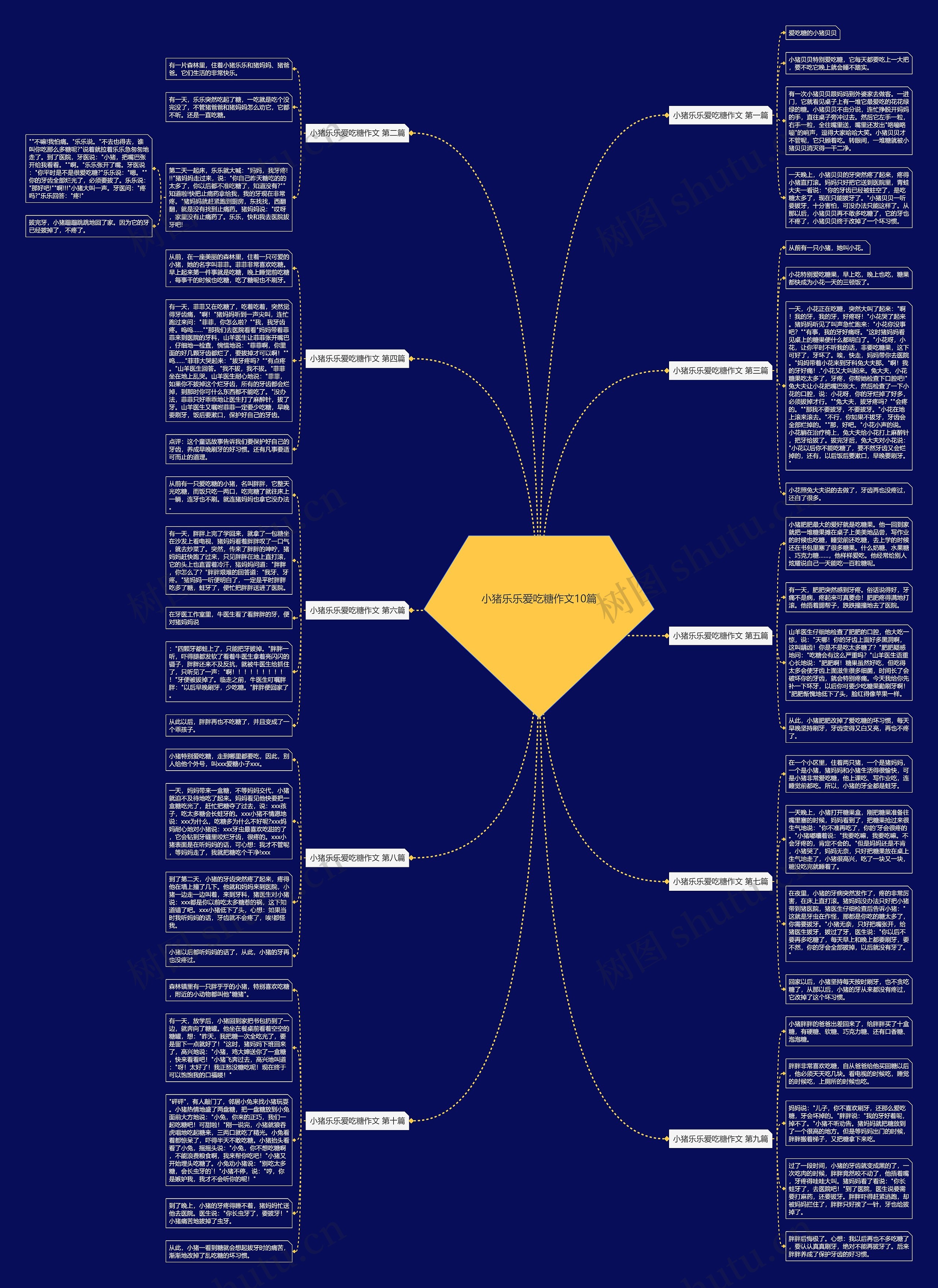小猪乐乐爱吃糖作文10篇思维导图