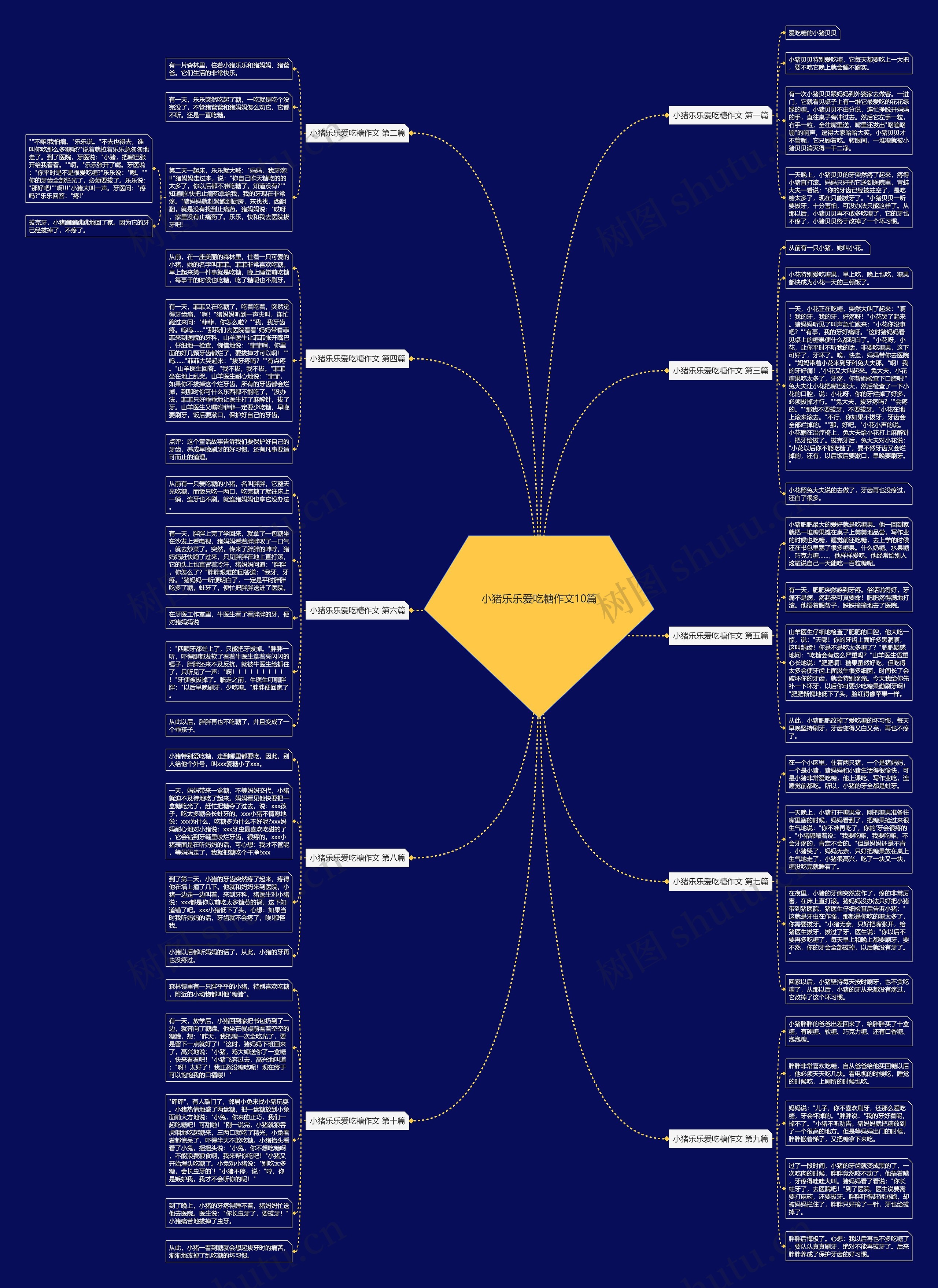 小猪乐乐爱吃糖作文10篇 小猪乐乐爱吃糖作文10篇