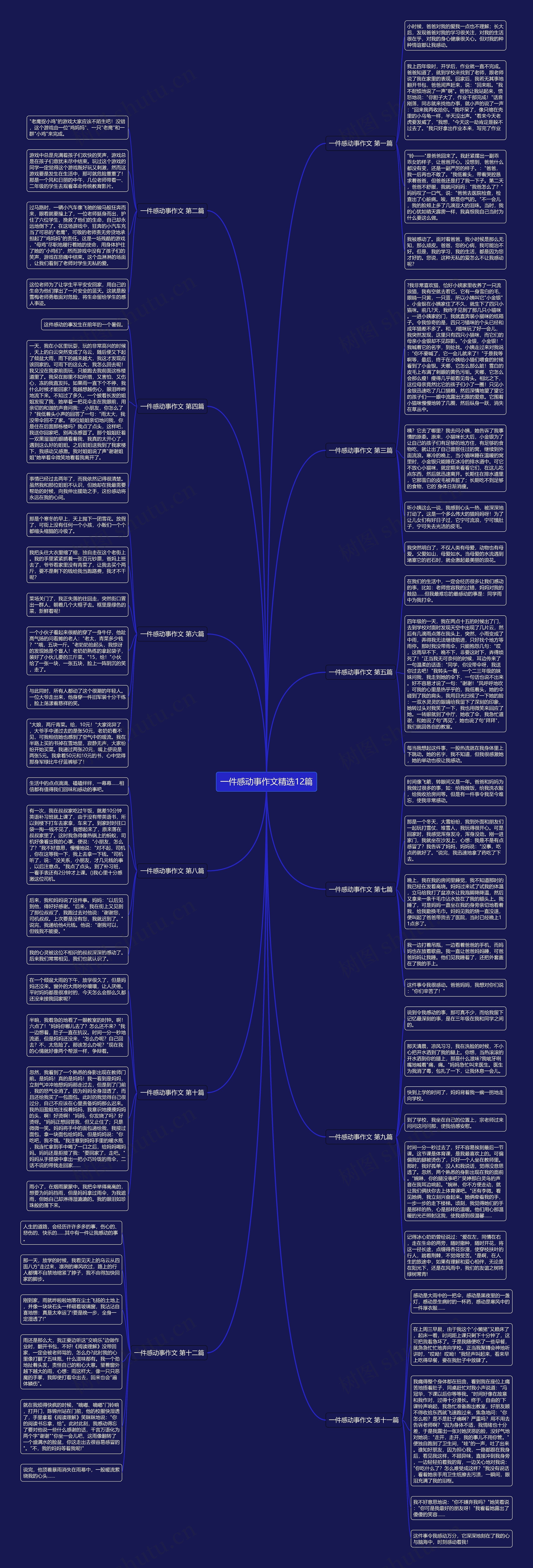 一件感动事作文精选12篇思维导图