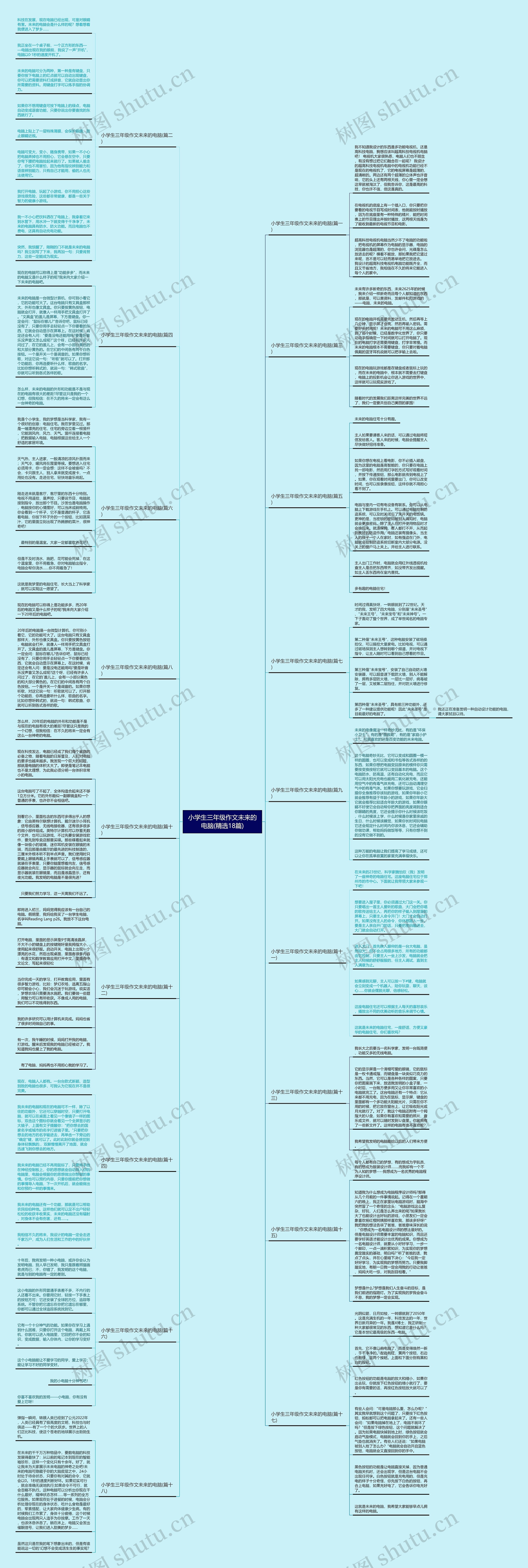 小学生三年级作文未来的电脑(精选18篇)思维导图