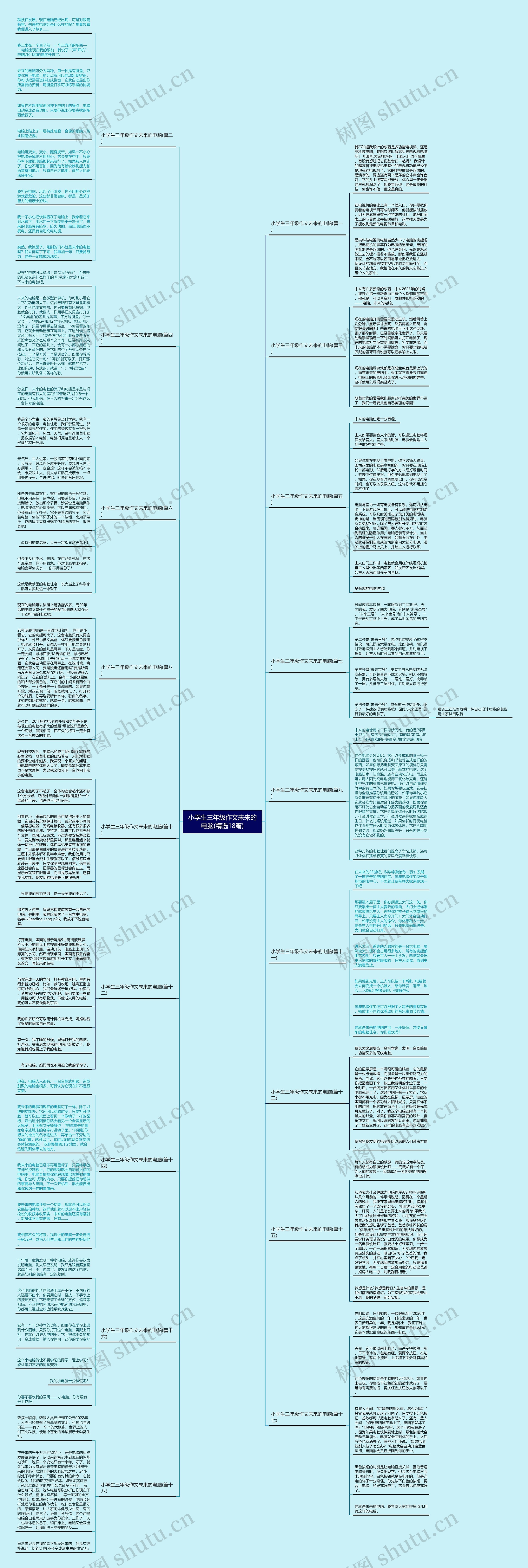 小学生三年级作文未来的电脑(精选18篇) 小学生三年级作文未来的电脑(精选18篇)