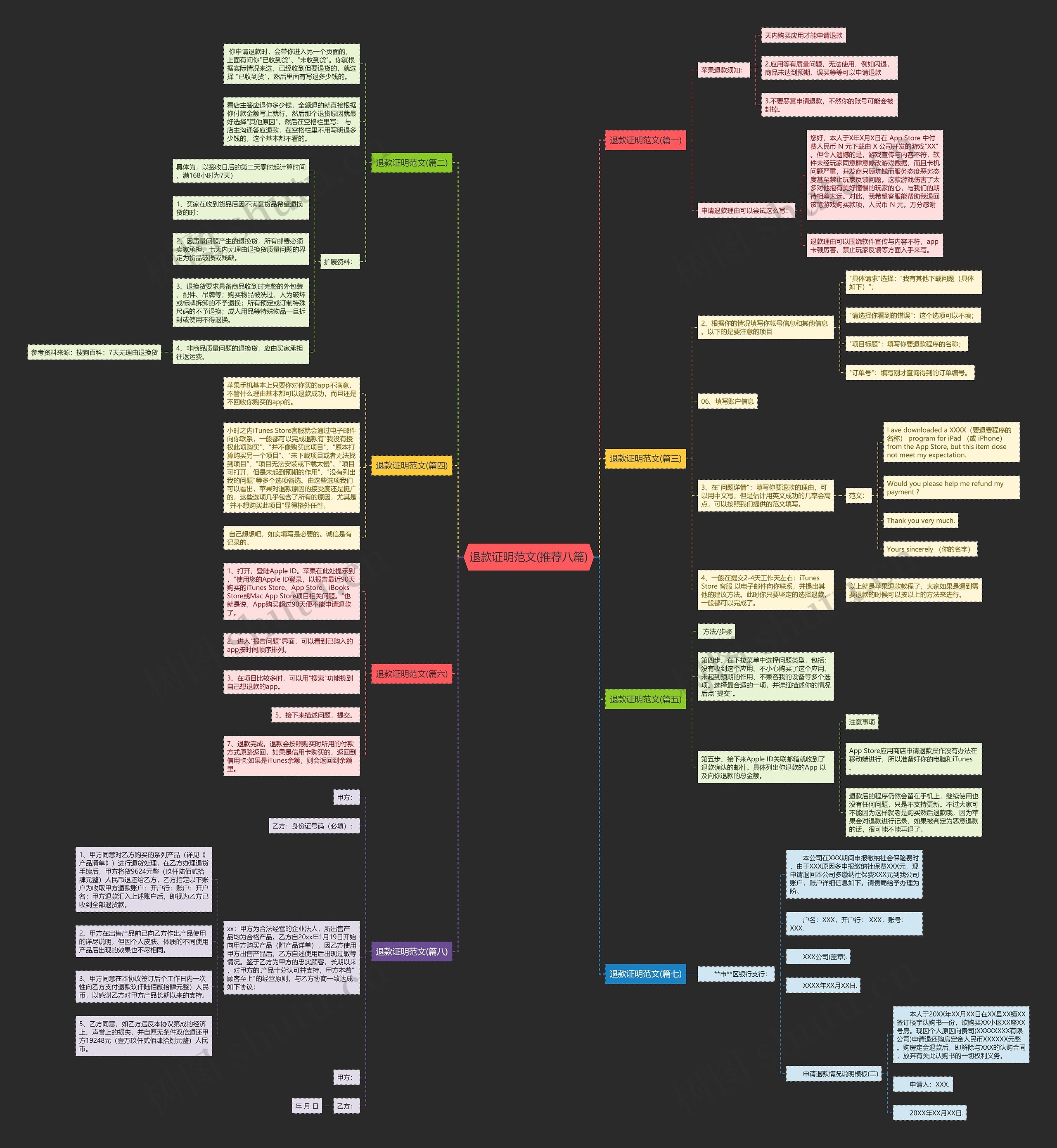 退款证明范文(推荐八篇)思维导图