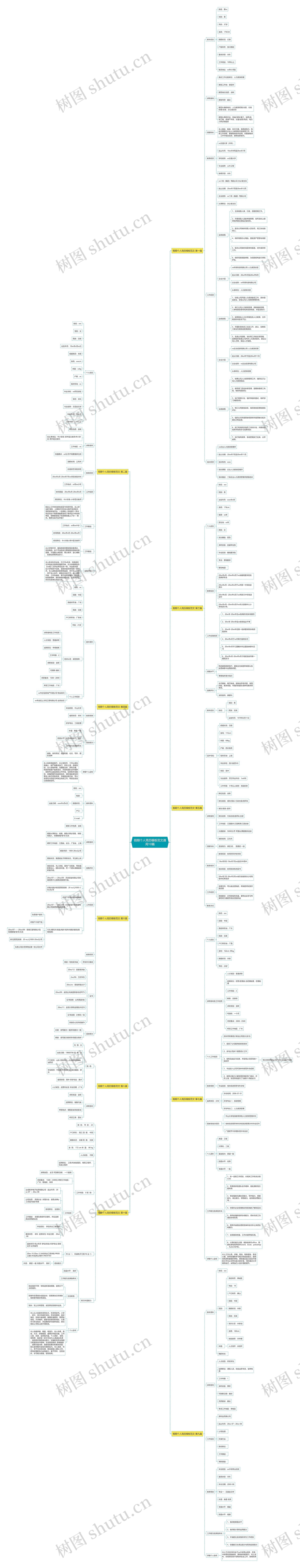 假期个人简历范文通用10篇思维导图