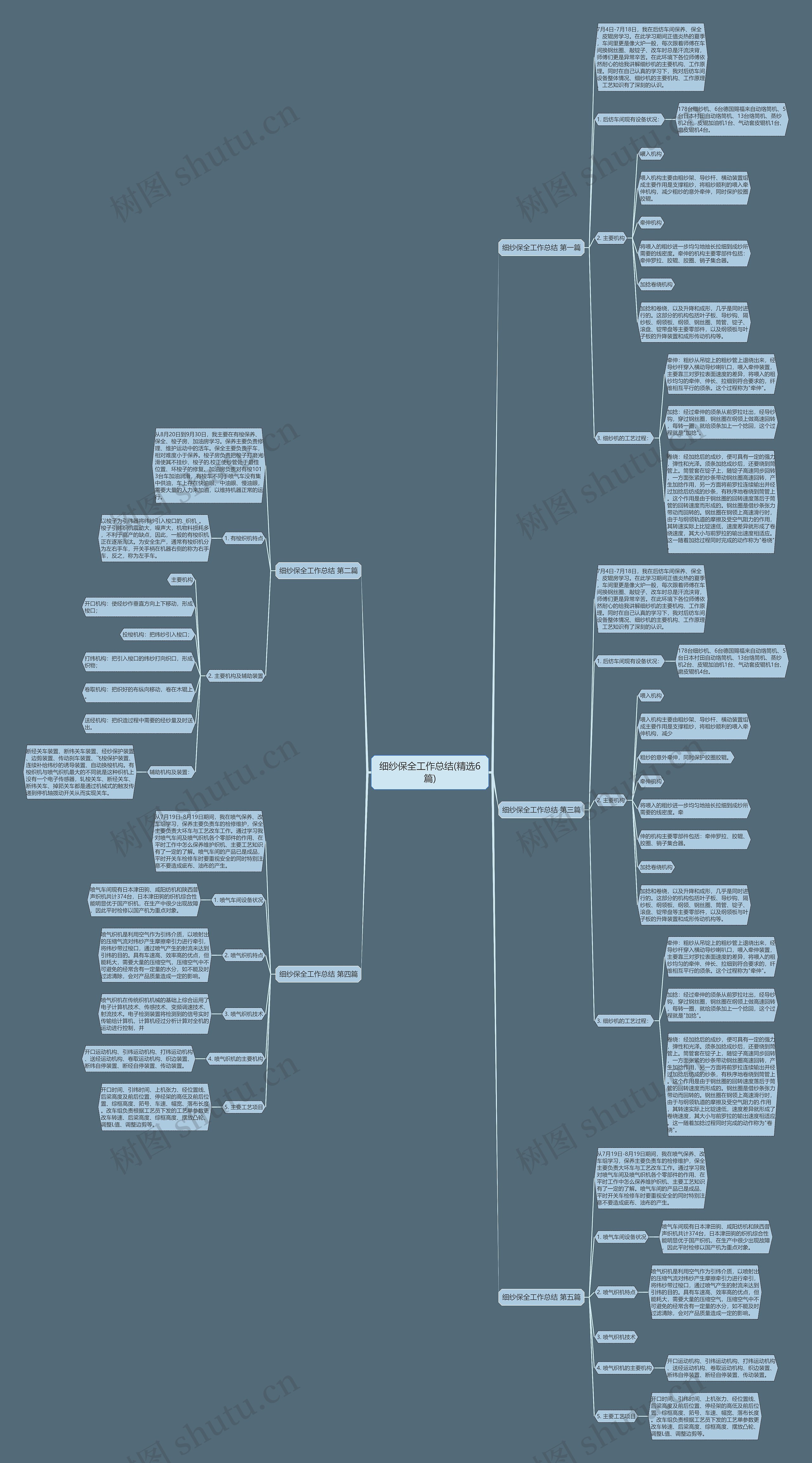 细纱保全工作总结(精选6篇)思维导图