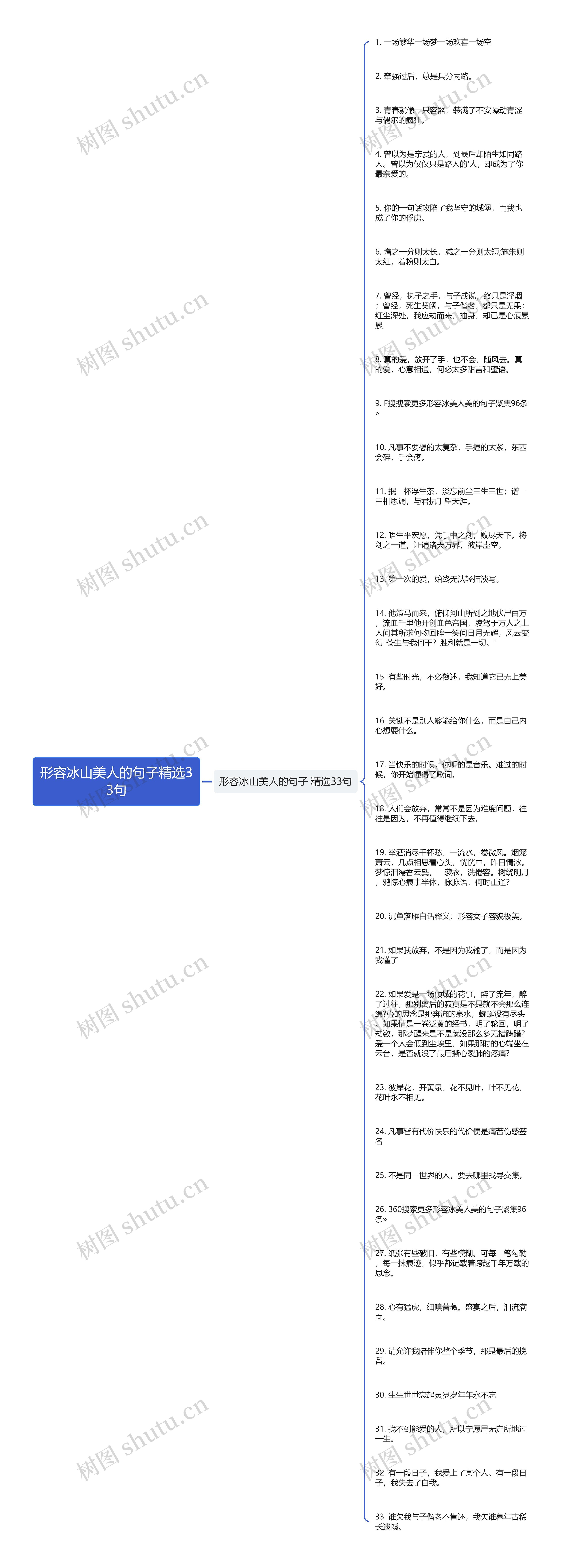 形容冰山美人的句子精选33句思维导图