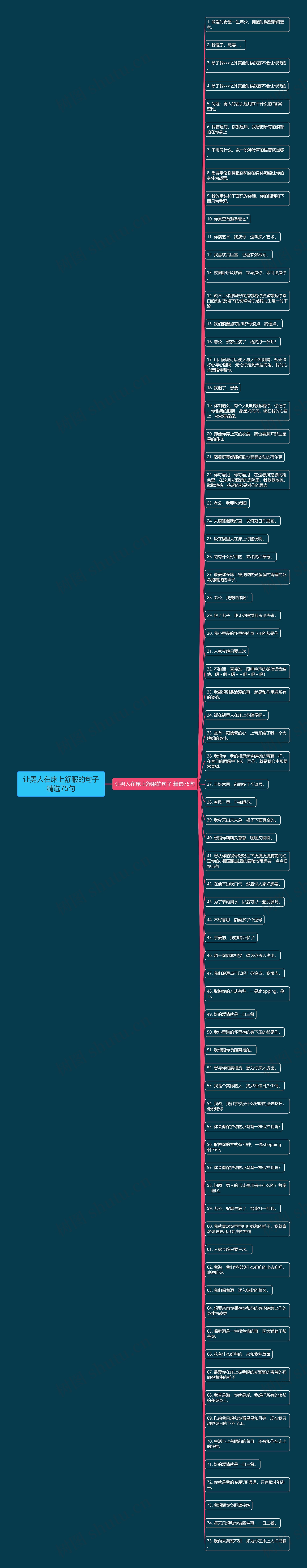 让男人在床上舒服的句子精选75句思维导图