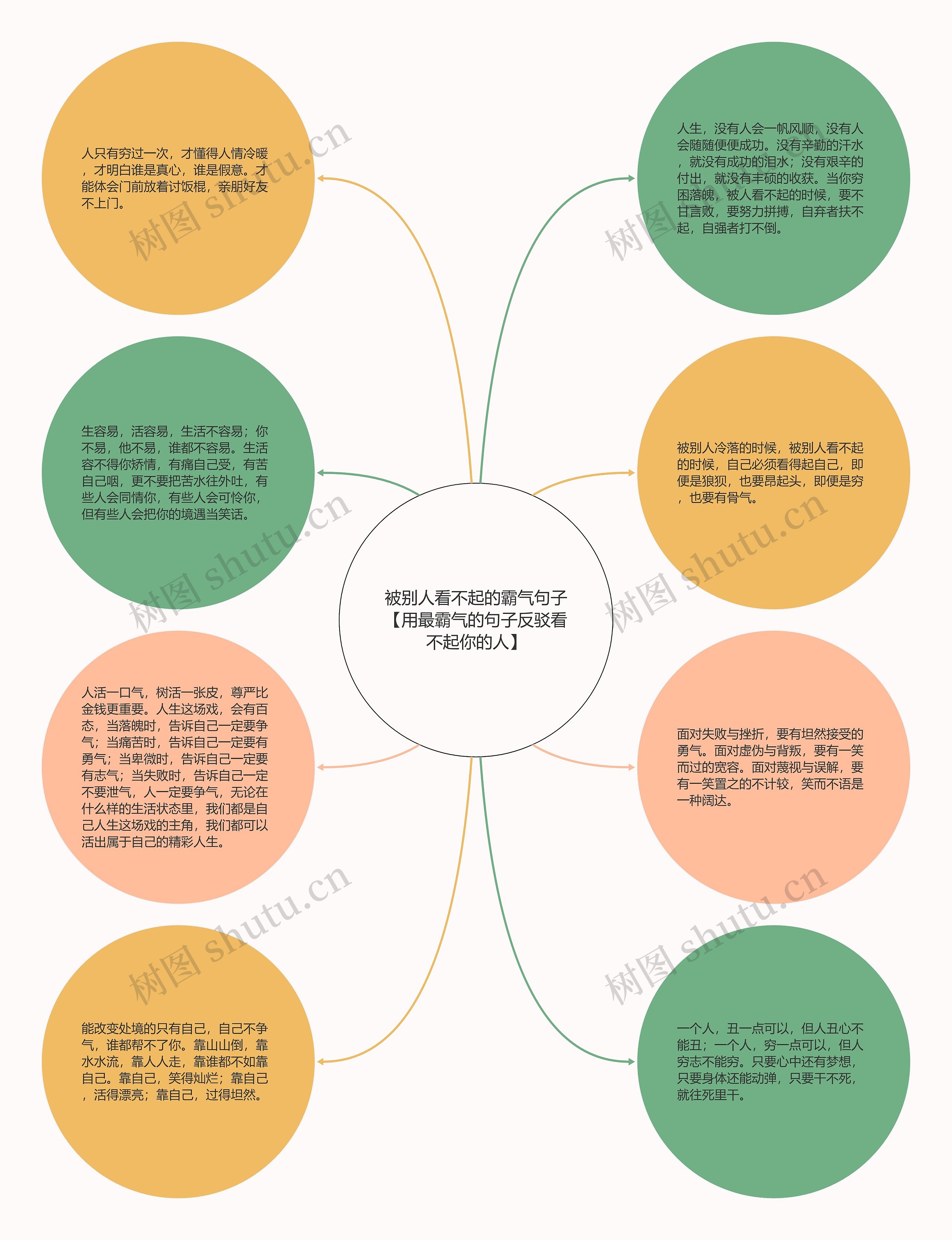 被别人看不起的霸气句子【用最霸气的句子反驳看不起你的人】思维导图