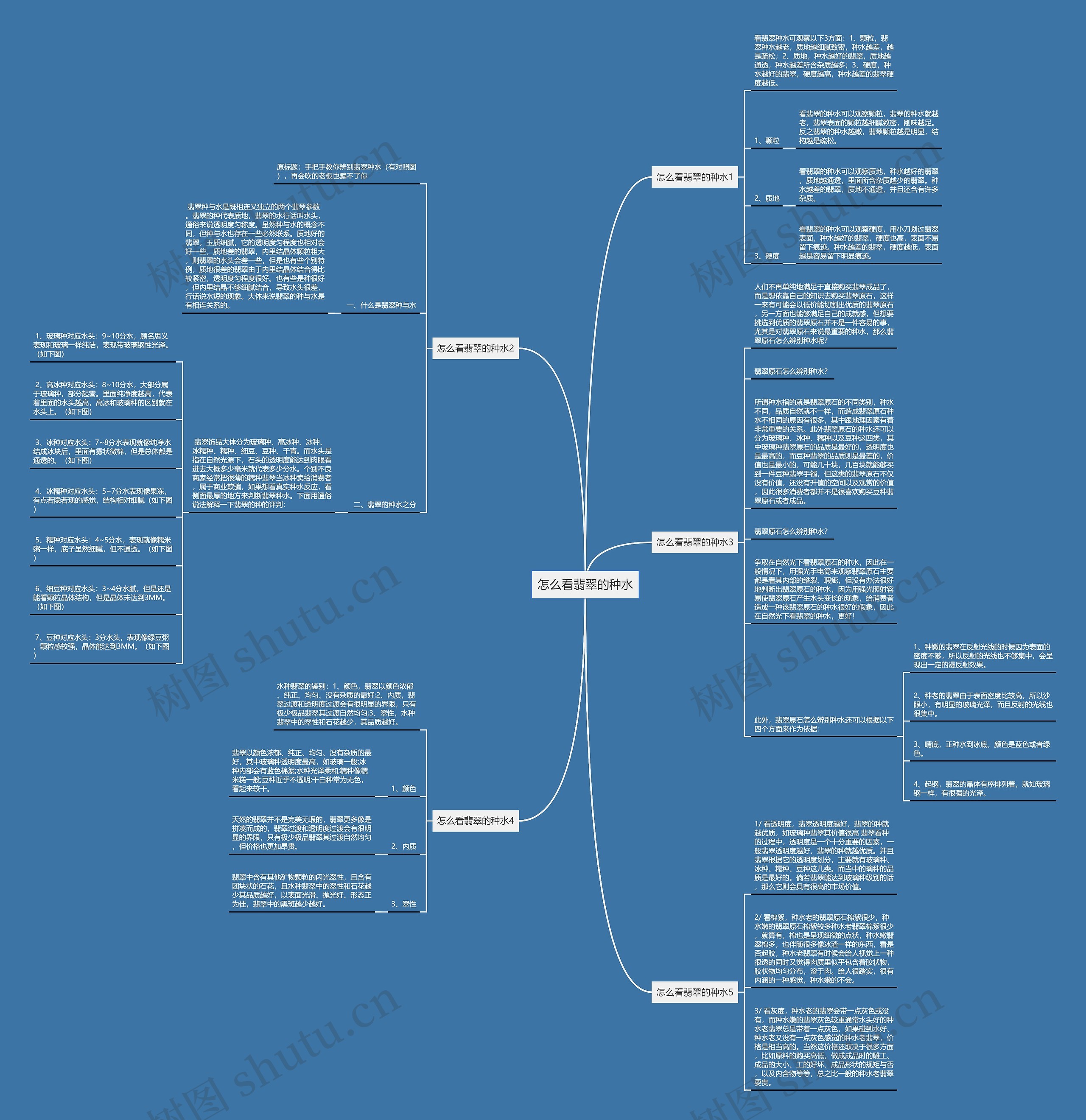 怎么看翡翠的种水思维导图