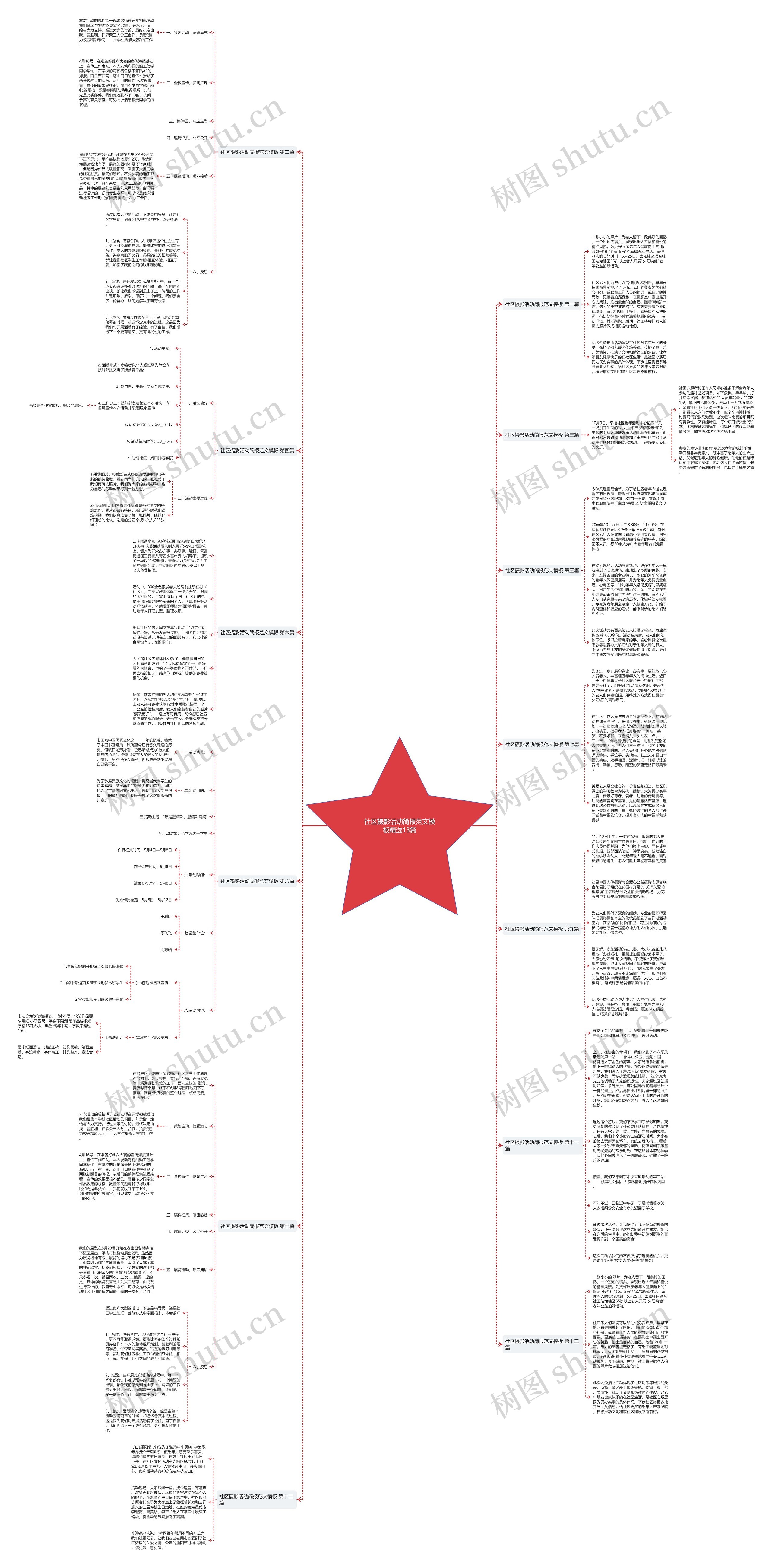 社区摄影活动简报范文精选13篇思维导图