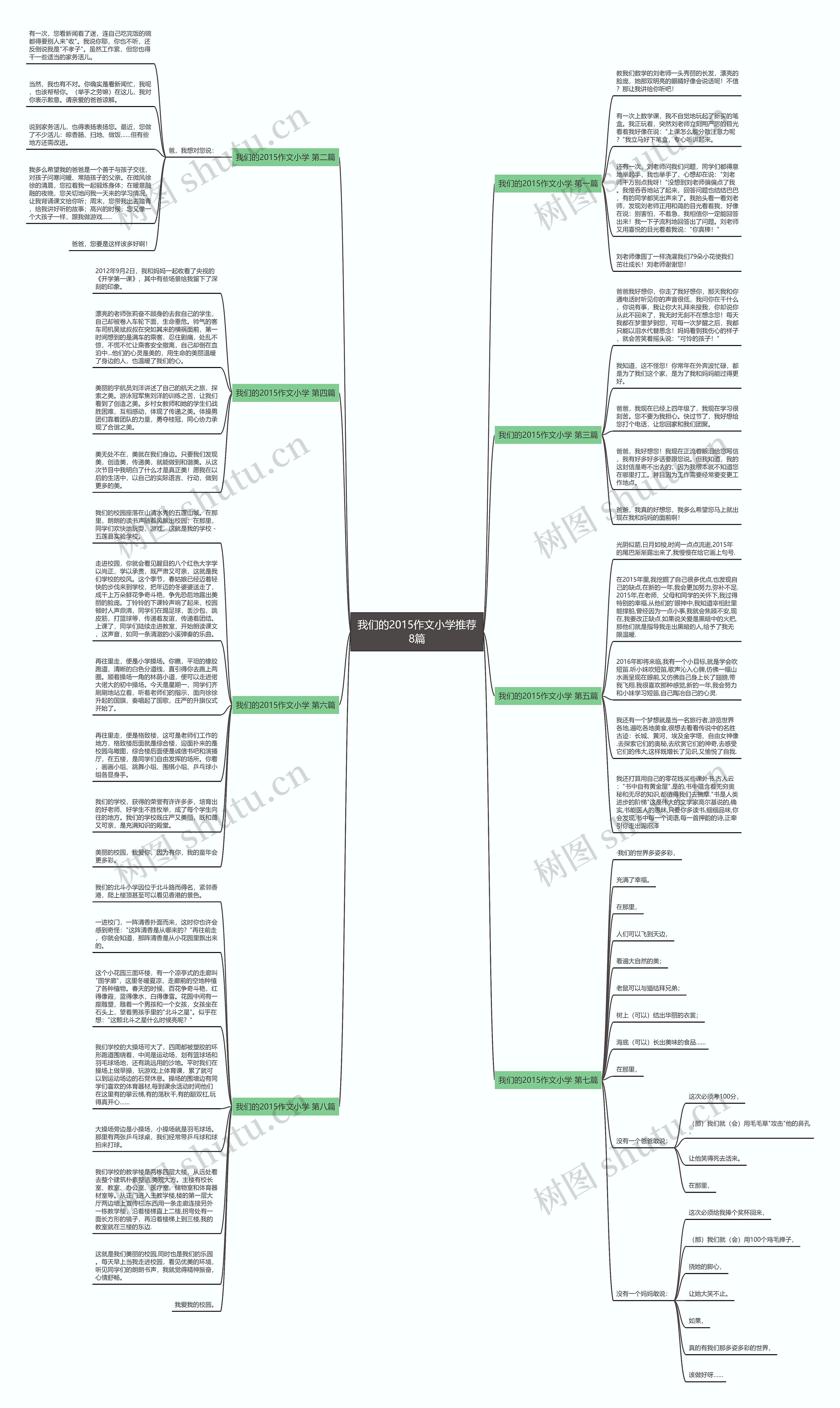 我们的2015作文小学推荐8篇思维导图