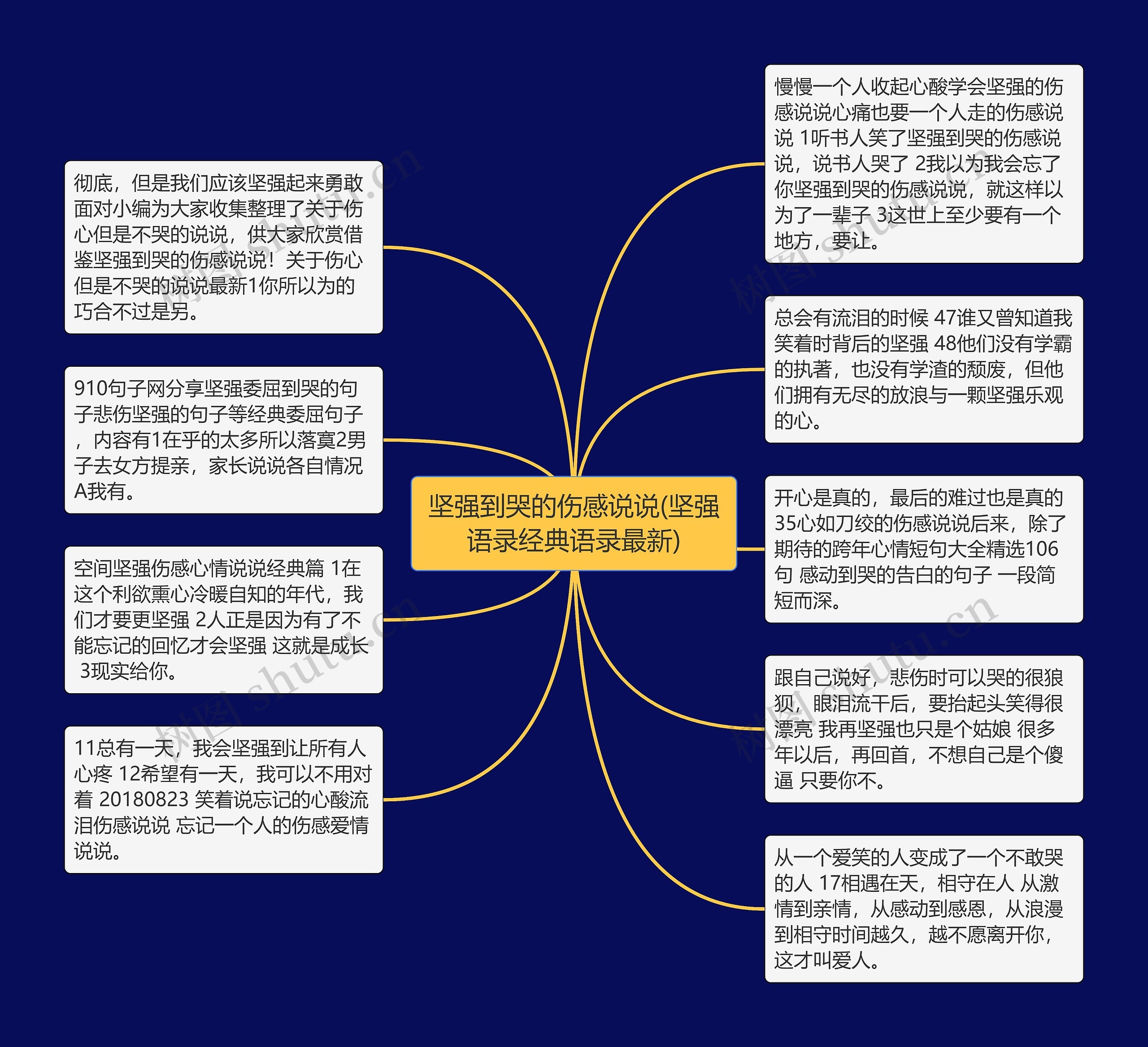 坚强到哭的伤感说说(坚强语录经典语录最新)思维导图