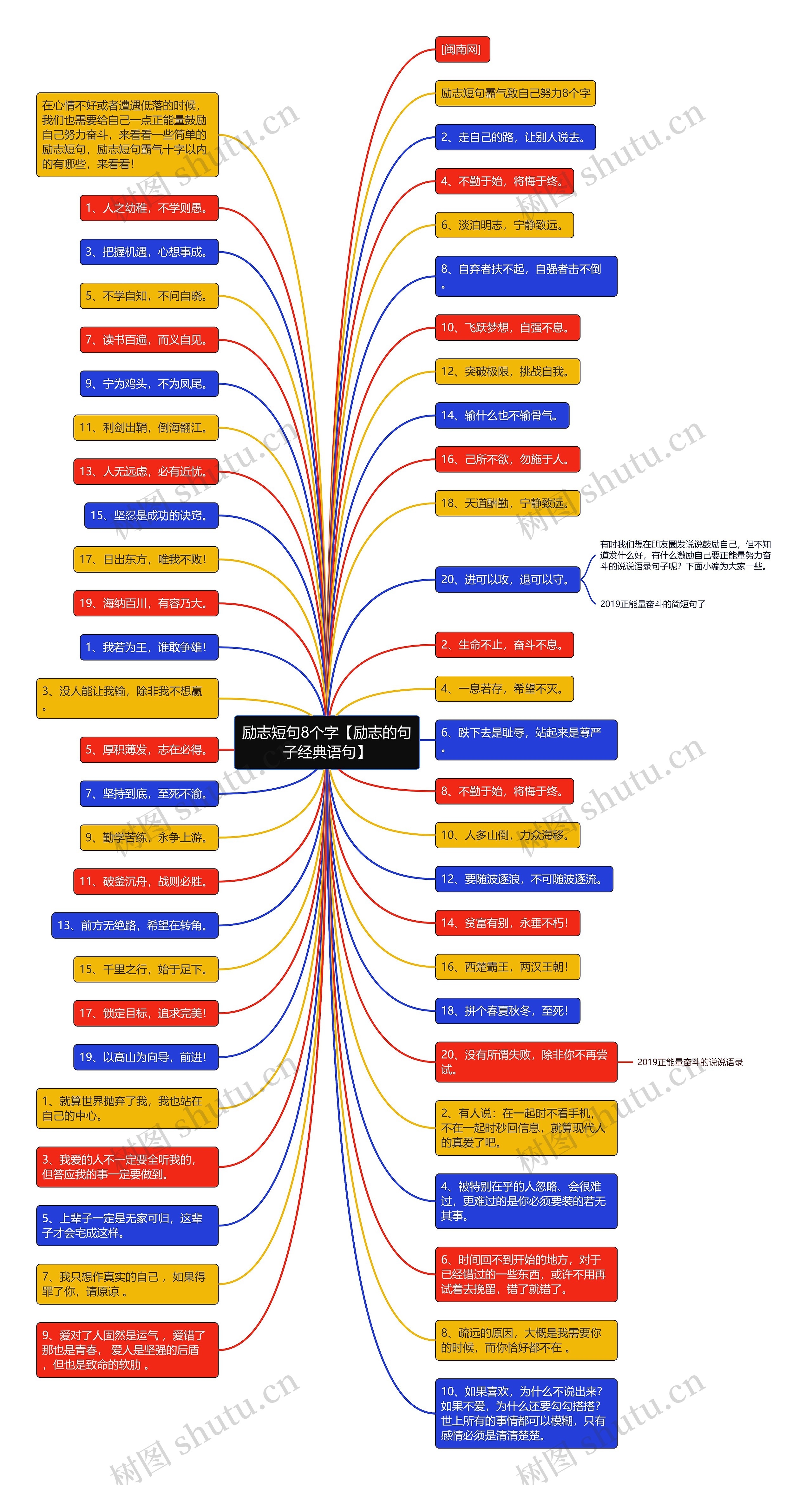励志短句8个字【励志的句子经典语句】思维导图