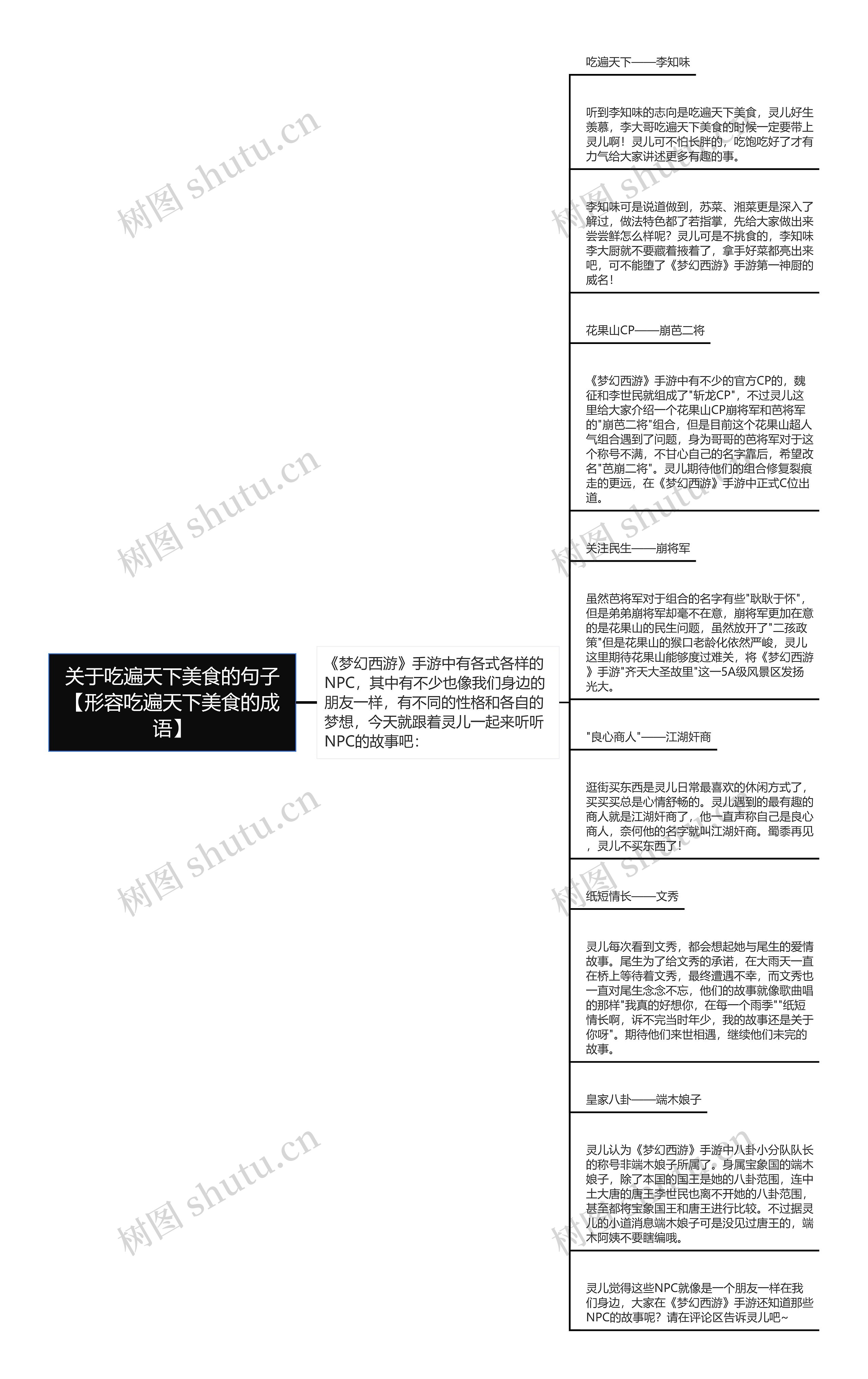 关于吃遍天下美食的句子【形容吃遍天下美食的成语】思维导图