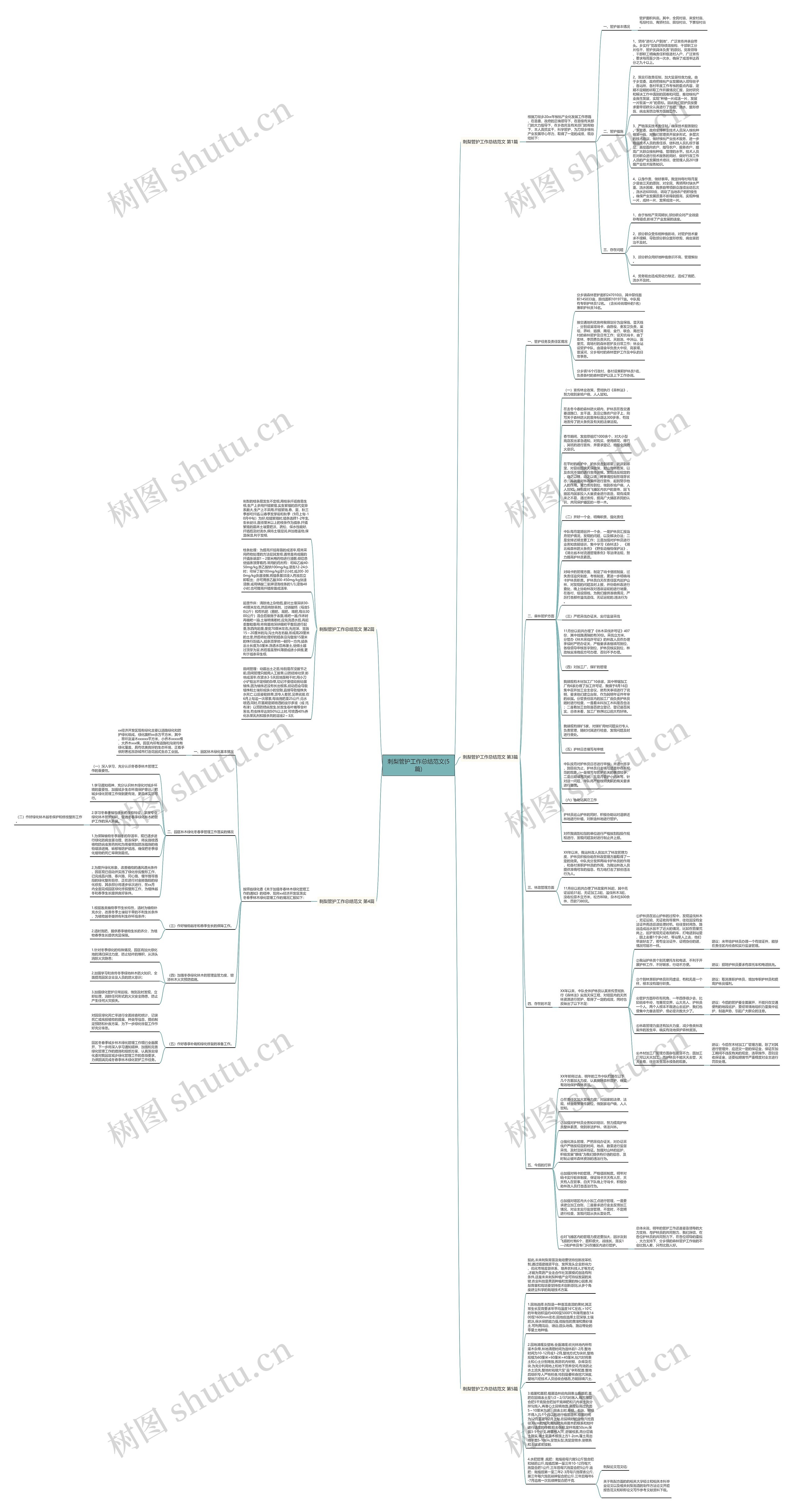 刺梨管护工作总结范文(5篇)思维导图