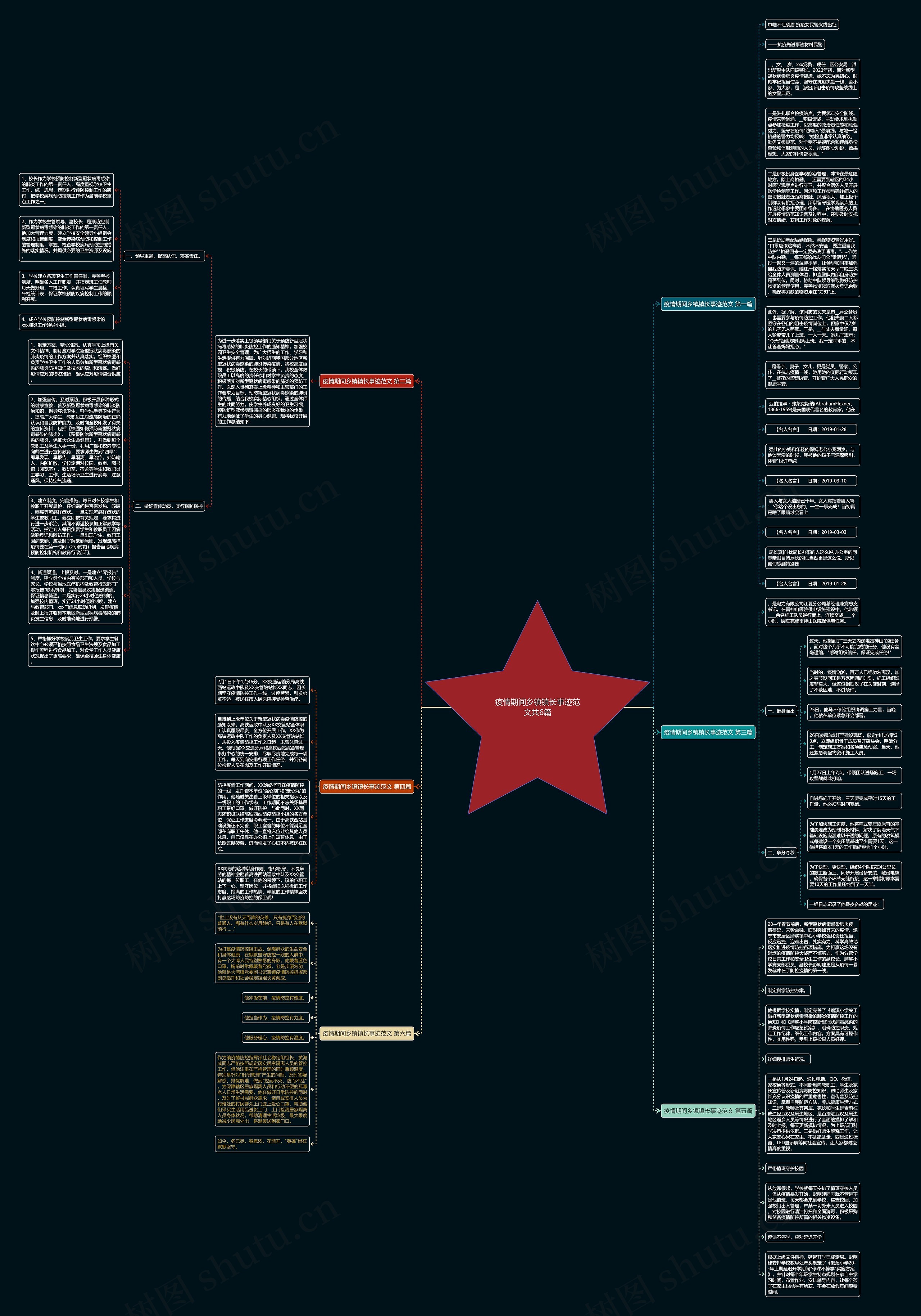 疫情期间乡镇镇长事迹范文共6篇思维导图
