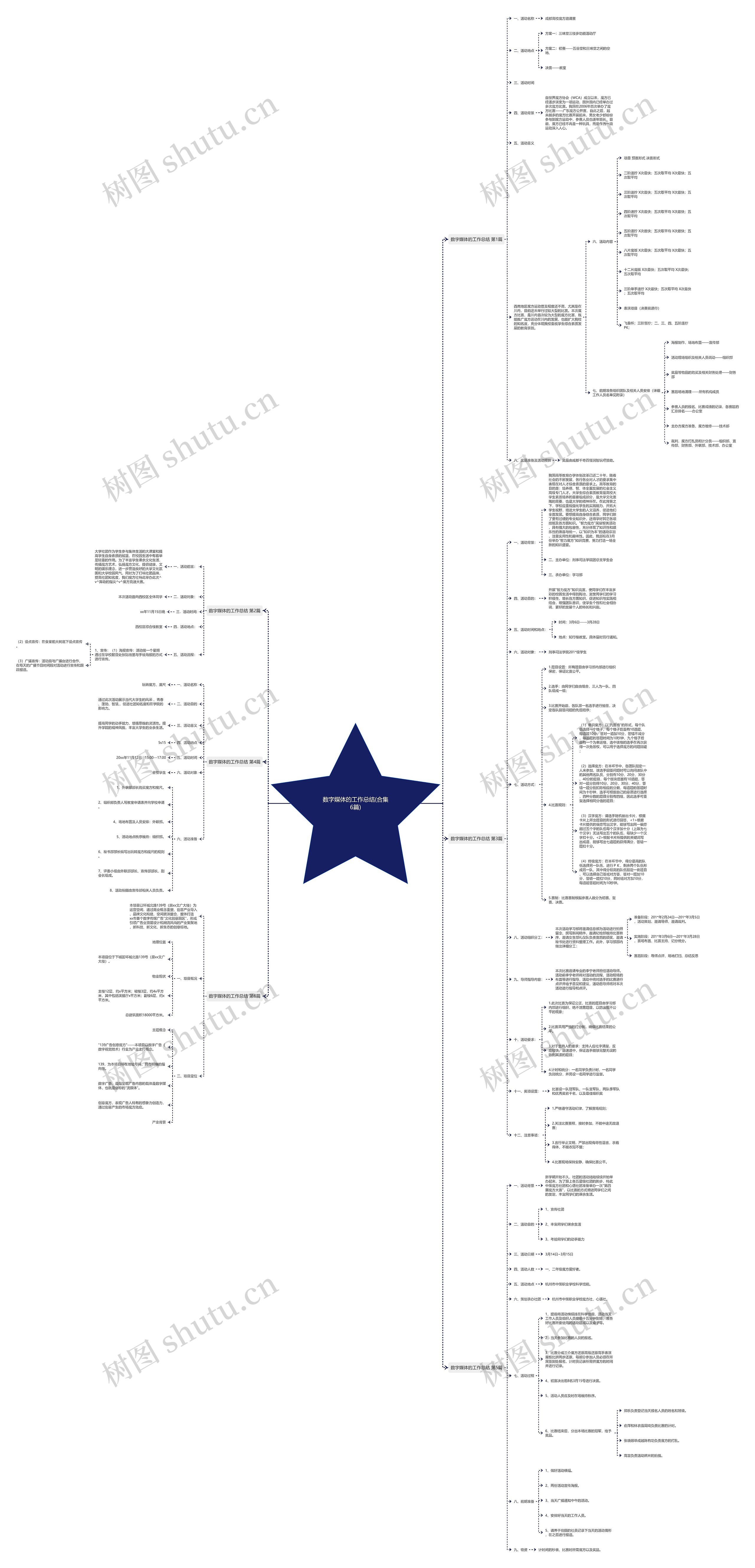 数字媒体的工作总结(合集6篇) 数字媒体的工作总结(合集6篇)