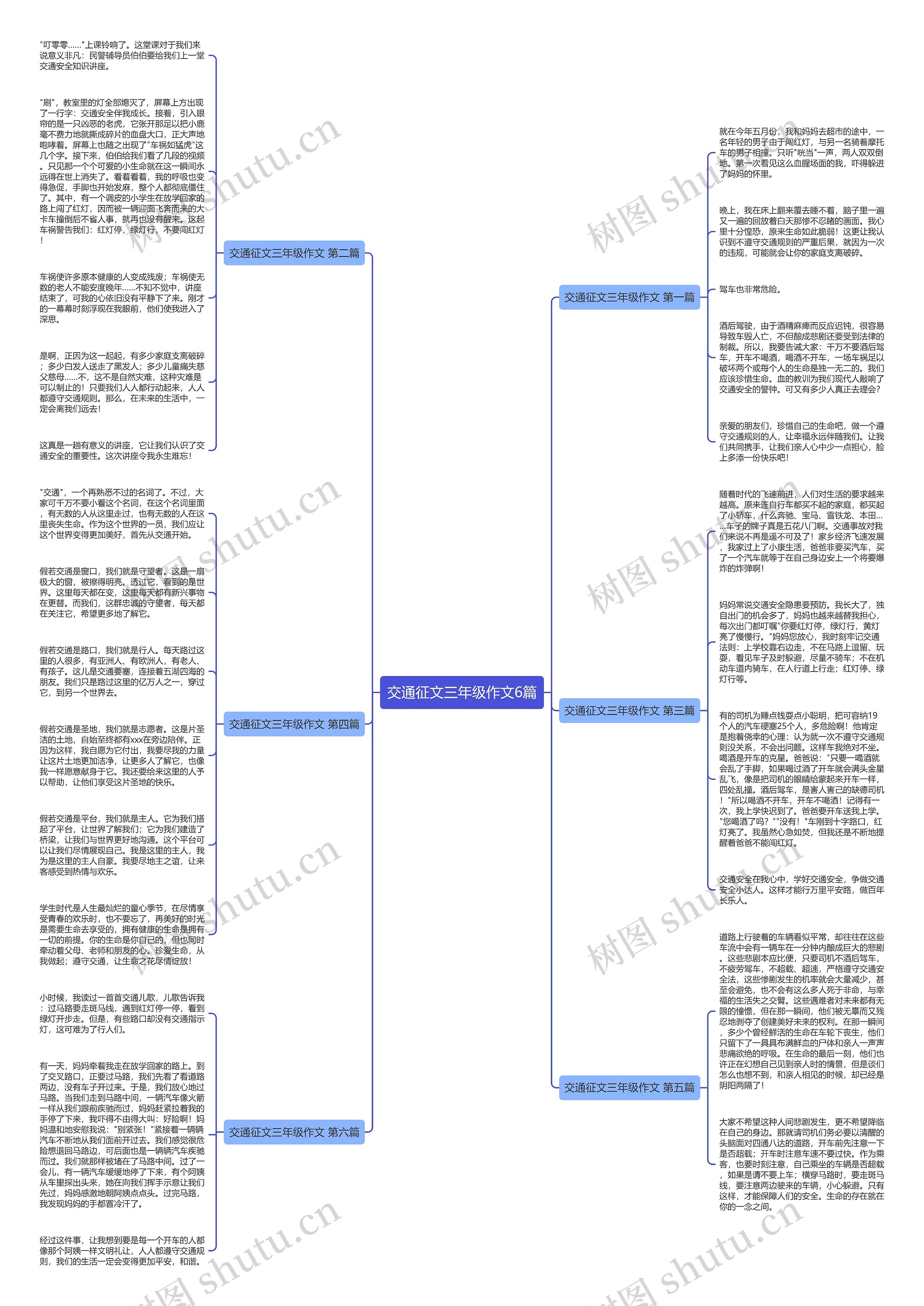 交通征文三年级作文6篇思维导图