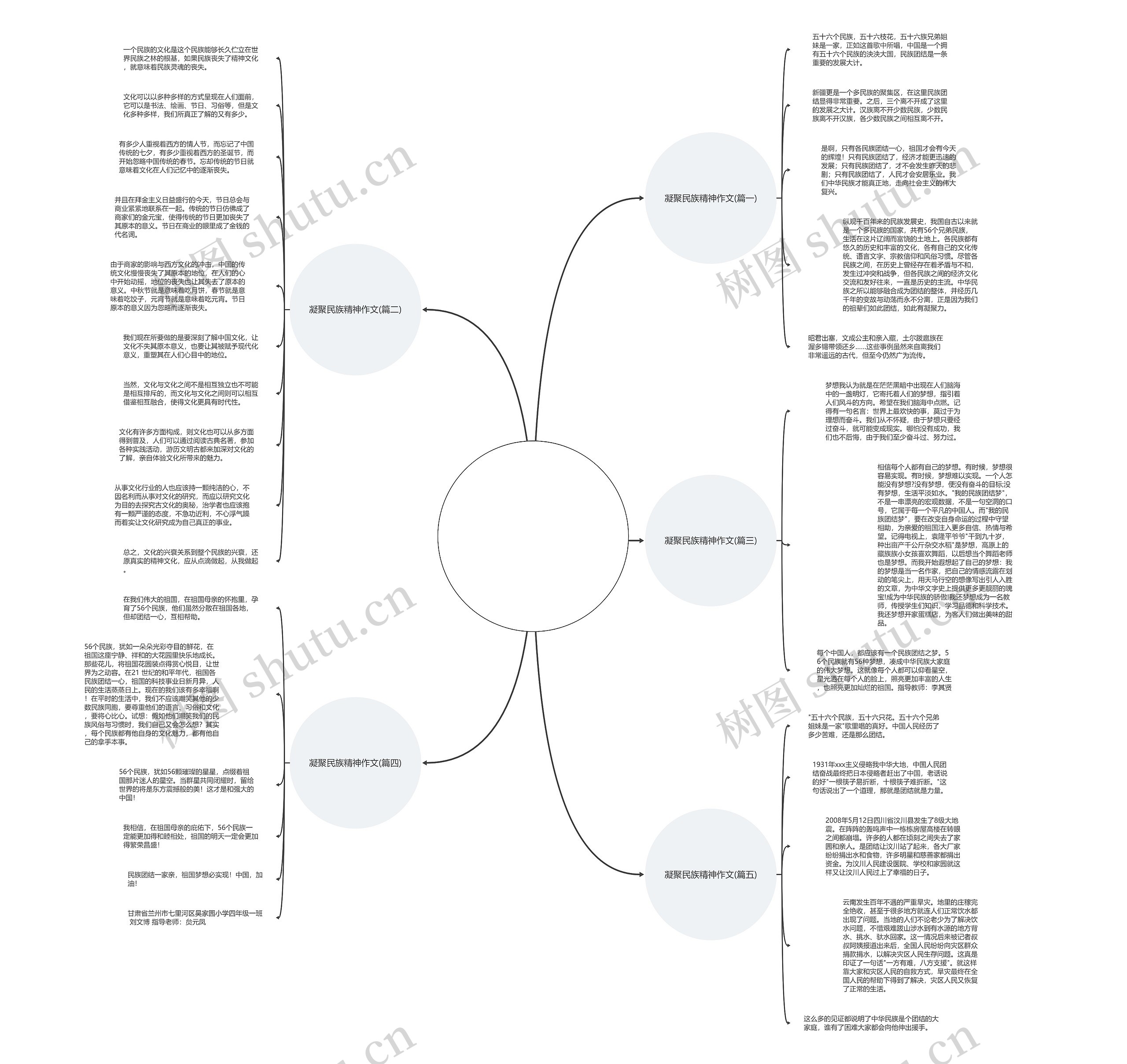 凝聚民族精神作文(推荐5篇)思维导图