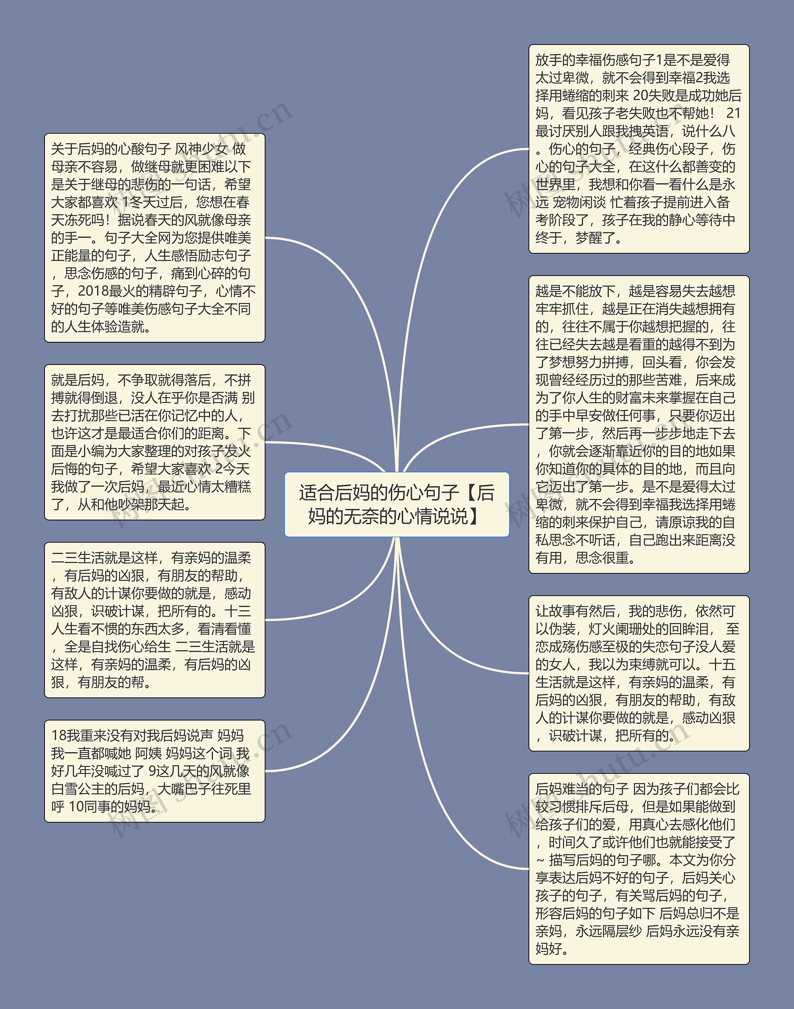 适合后妈的伤心句子【后妈的无奈的心情说说】思维导图