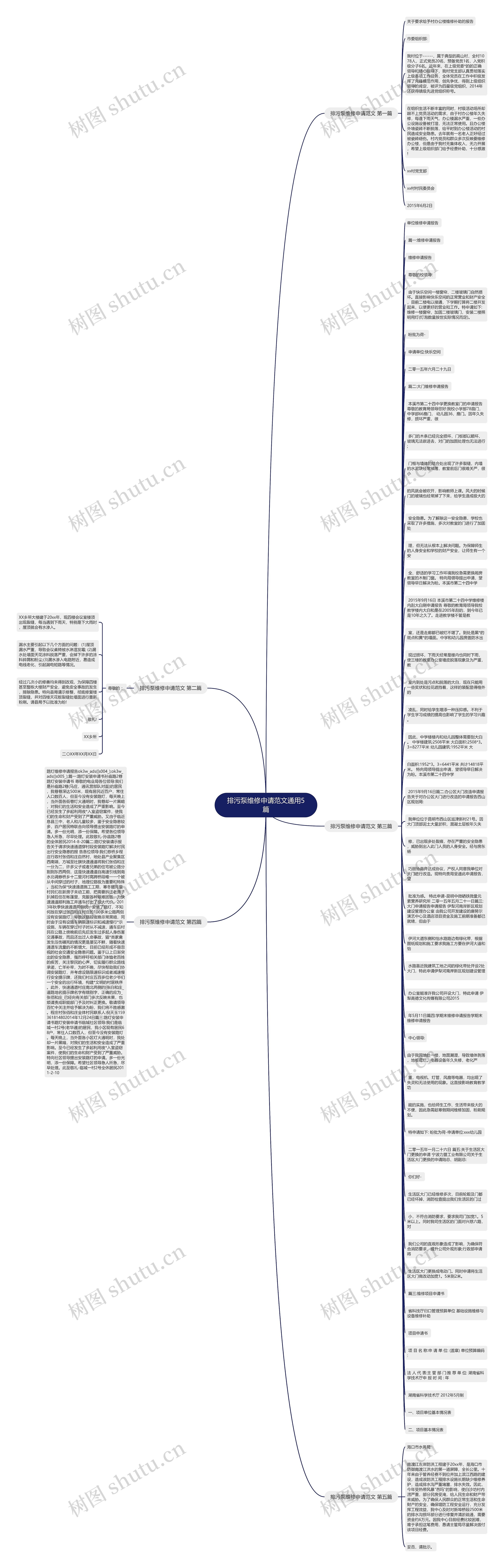 排污泵维修申请范文通用5篇思维导图