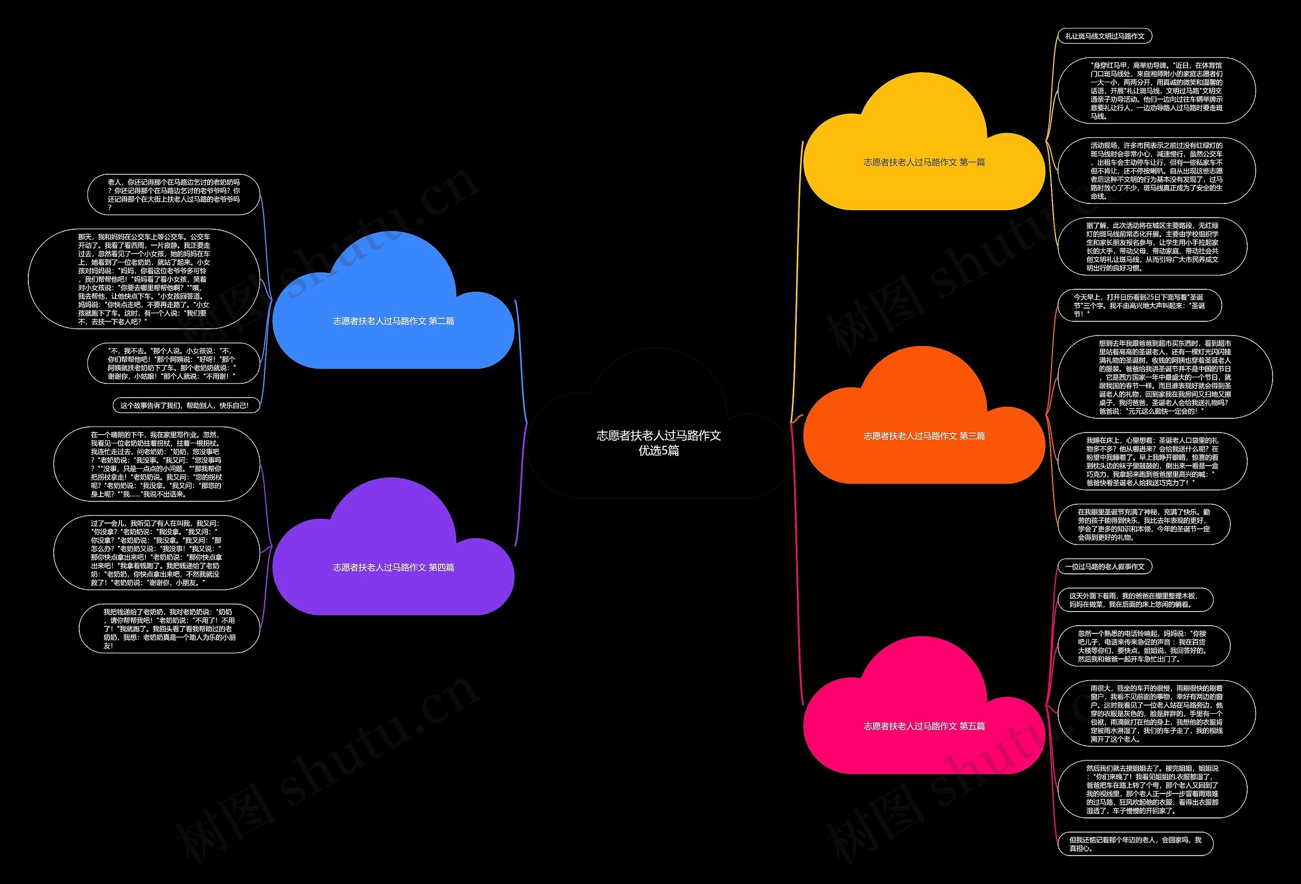 志愿者扶老人过马路作文优选5篇思维导图