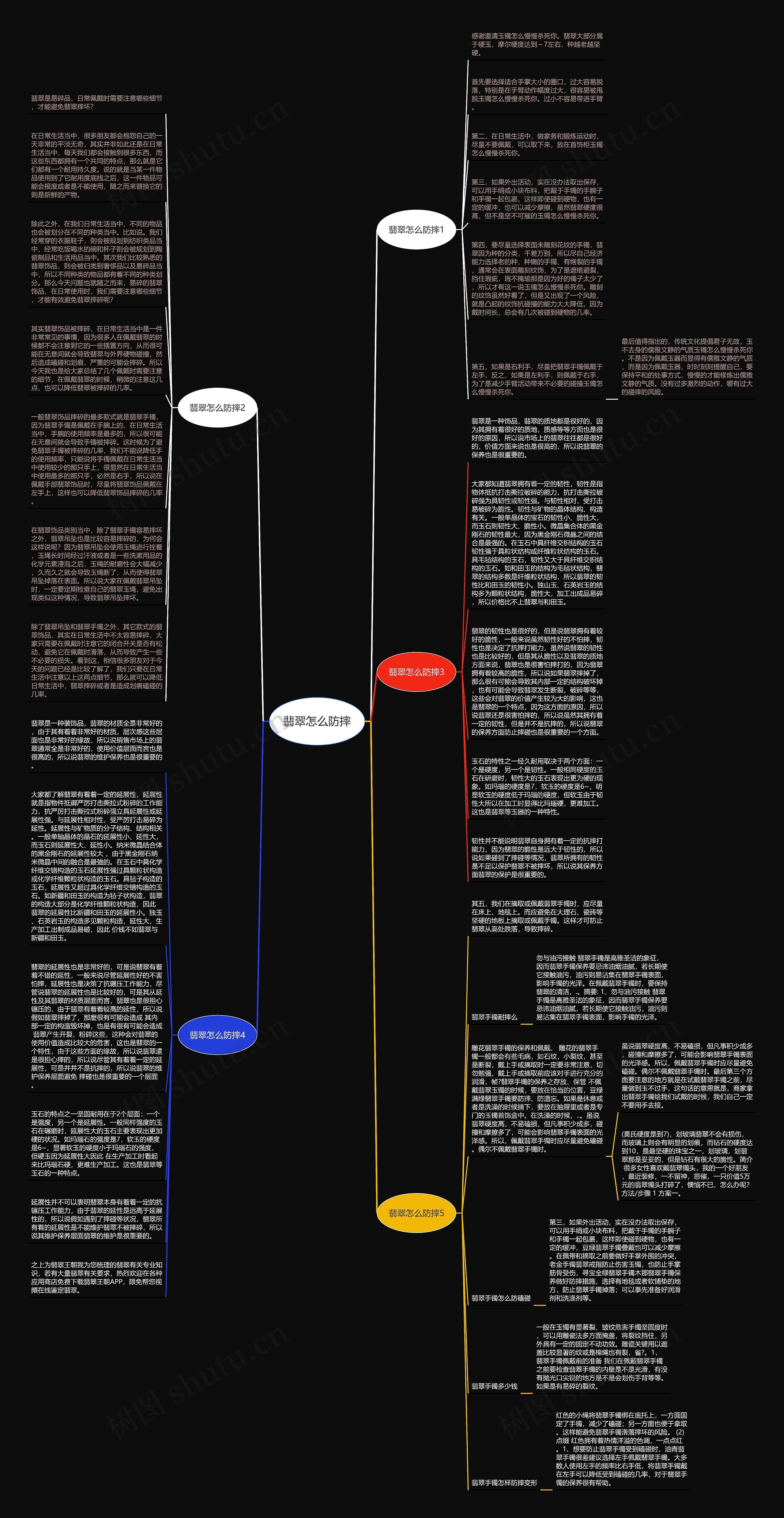翡翠怎么防摔思维导图