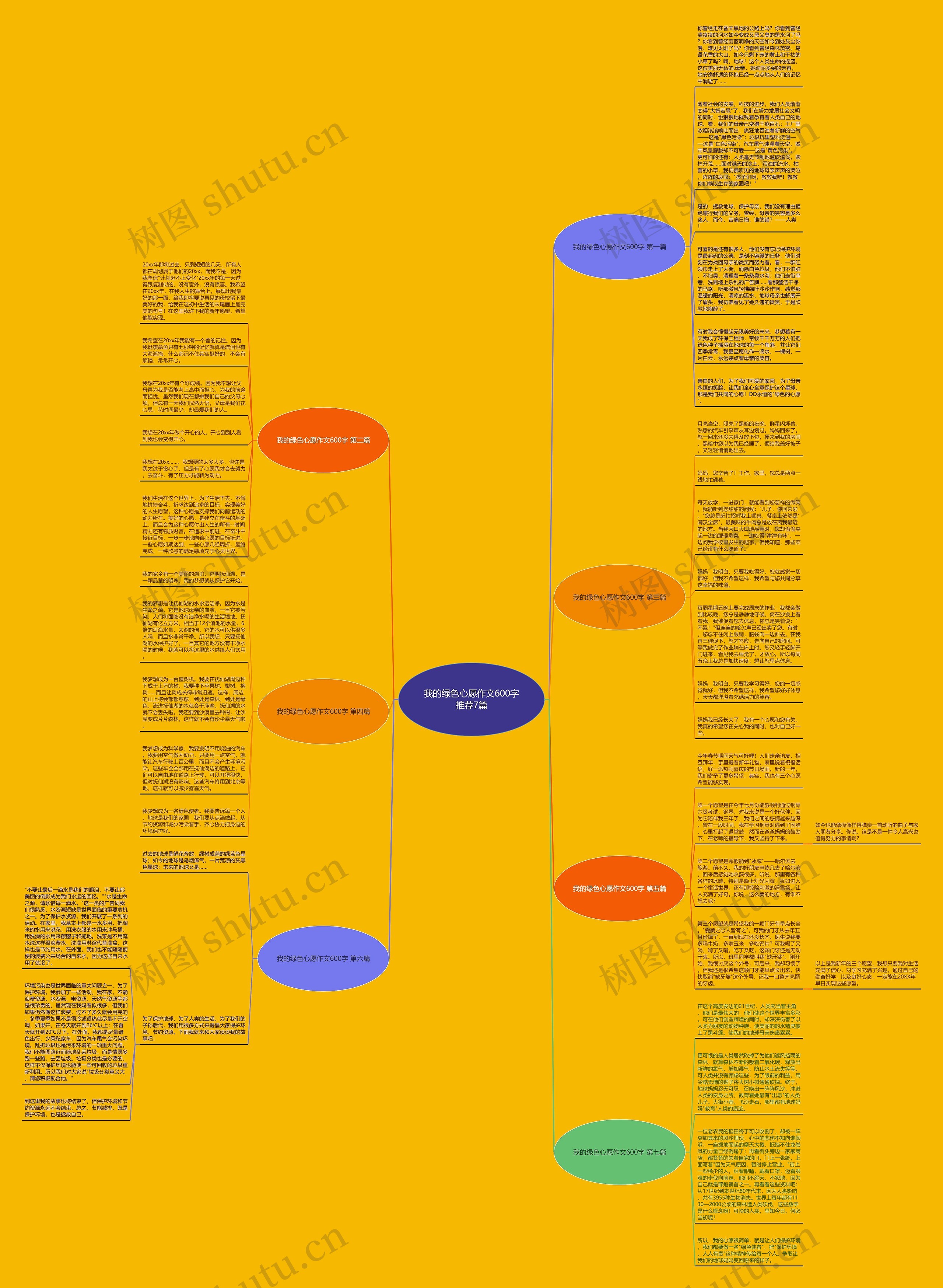 我的绿色心愿作文600字推荐7篇