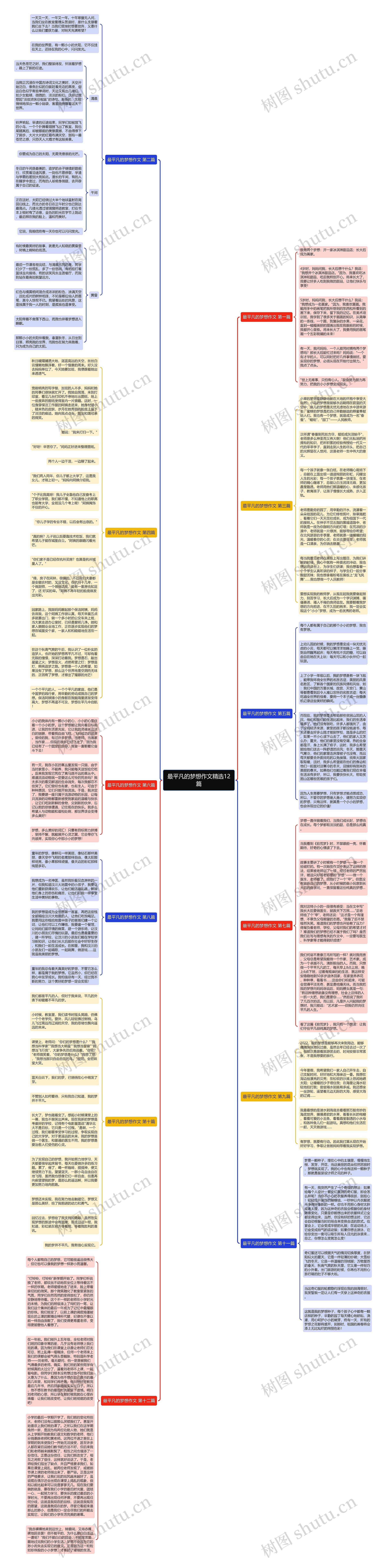 最平凡的梦想作文精选12篇思维导图